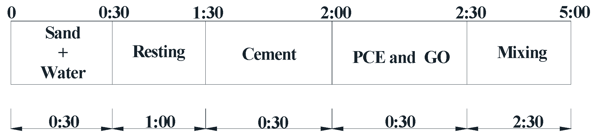 Nanomaterials 07 00407 g002 Nanomaterials 07 00407 g002