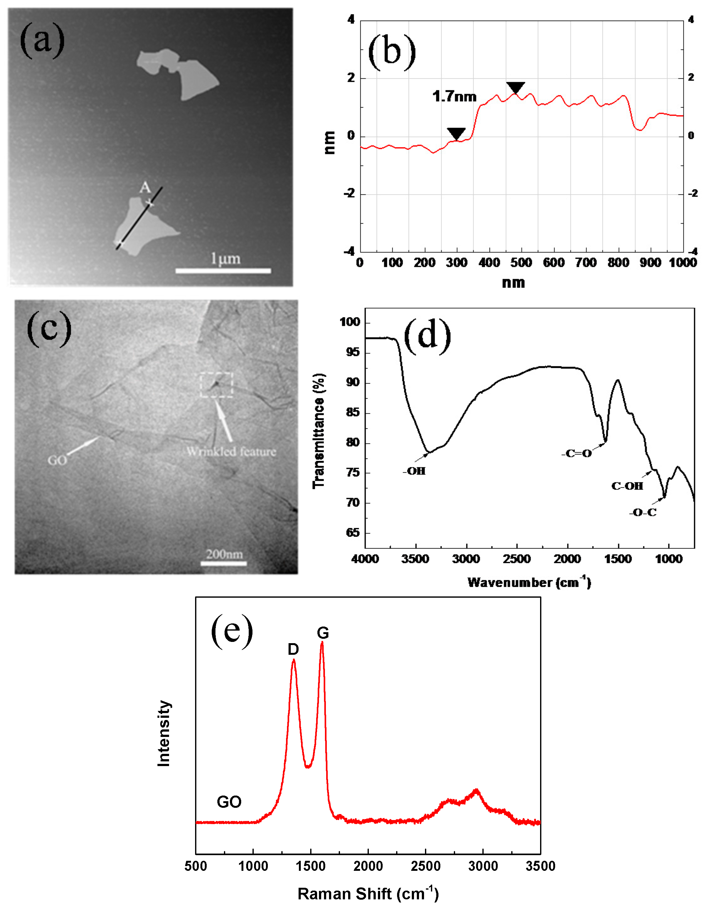 Nanomaterials 07 00407 g005 Nanomaterials 07 00407 g005
