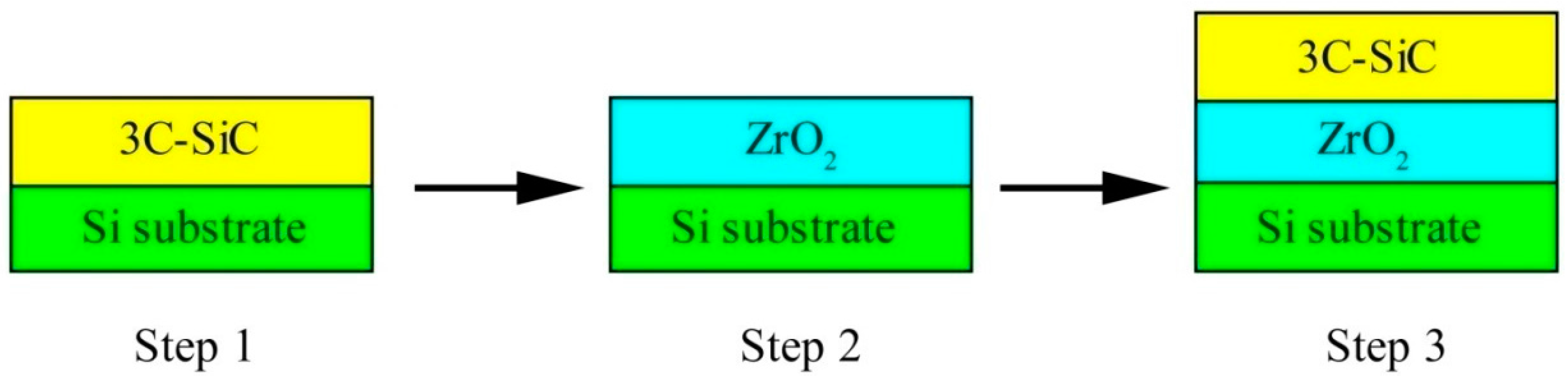 Nanomaterials 07 00408 g001