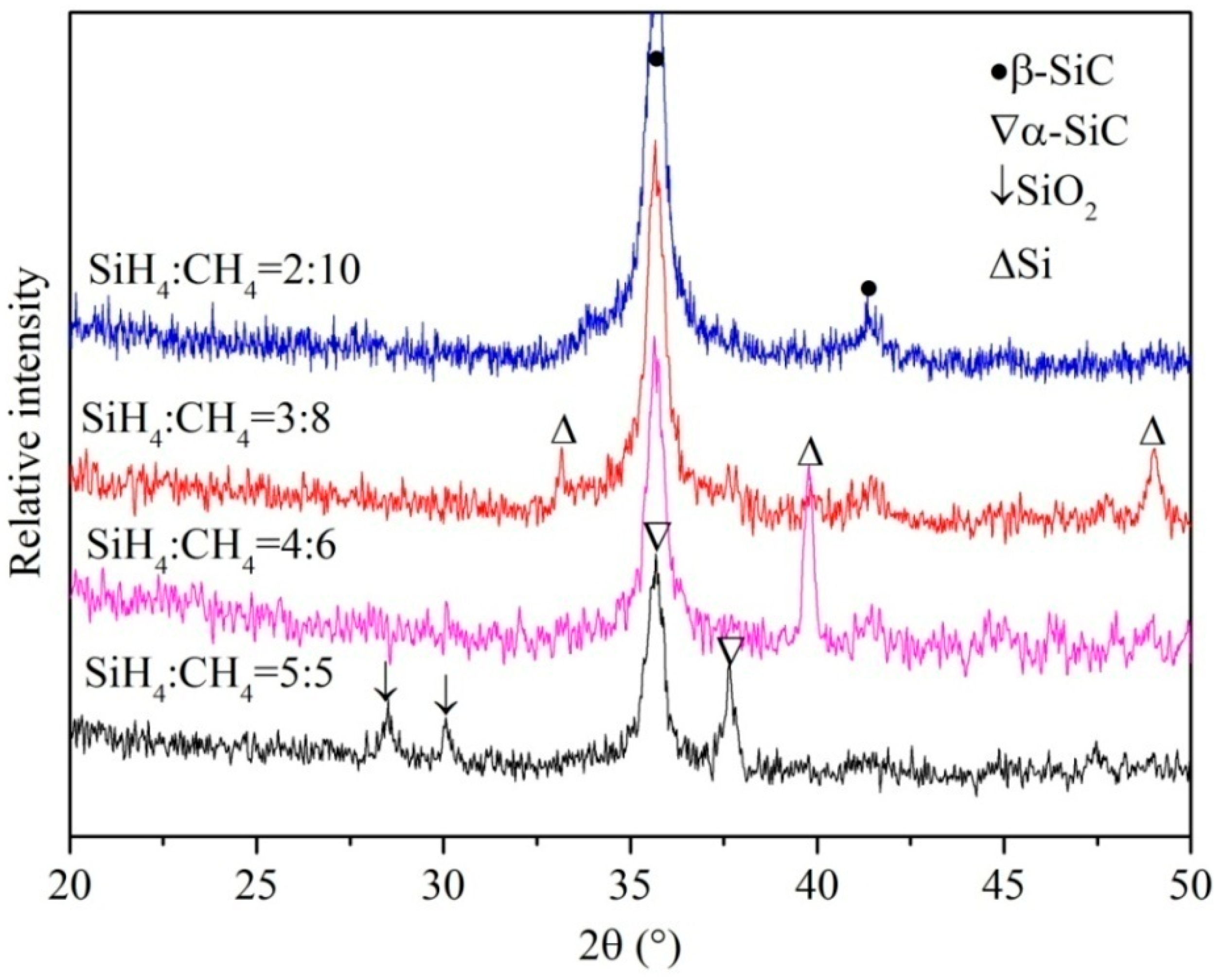 Nanomaterials 07 00408 g003