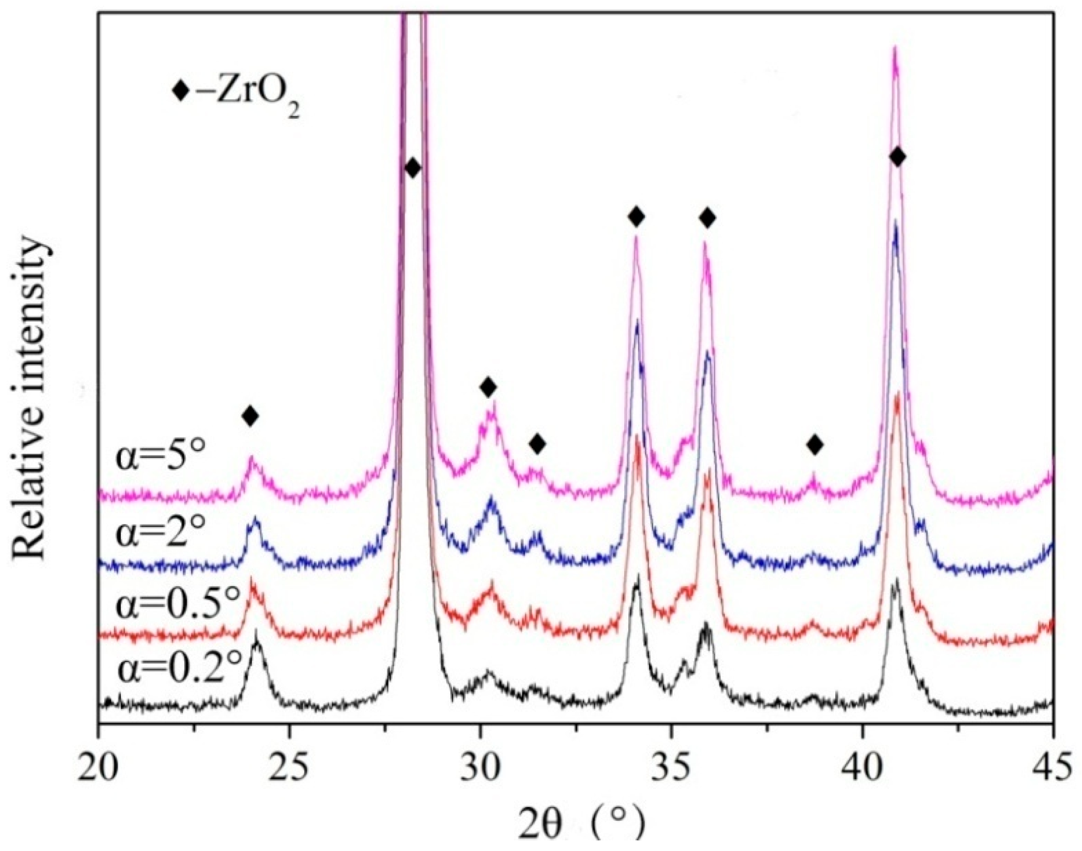 Nanomaterials 07 00408 g005