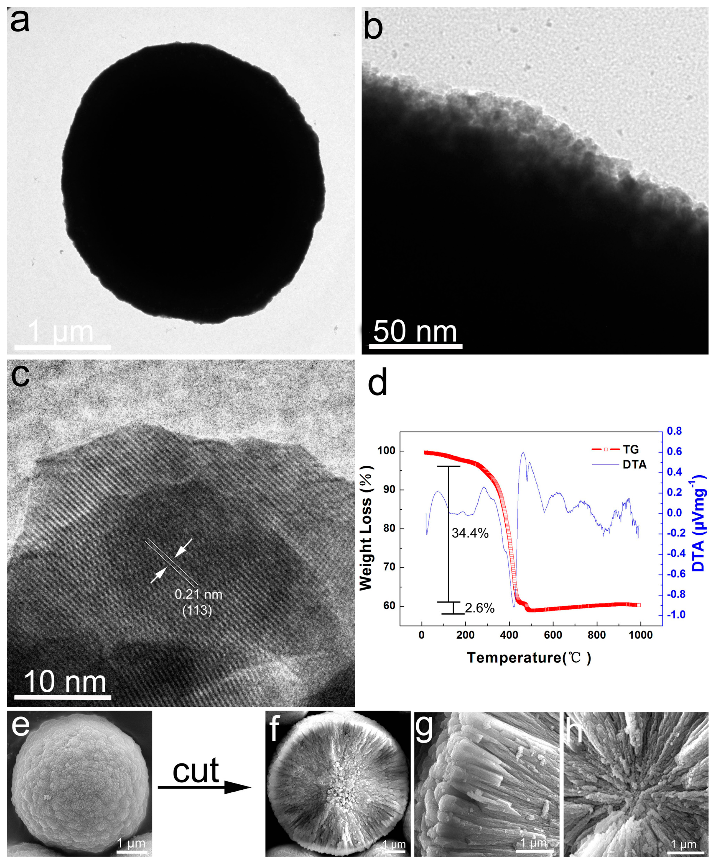 Nanomaterials 07 00409 g003 Nanomaterials 07 00409 g003