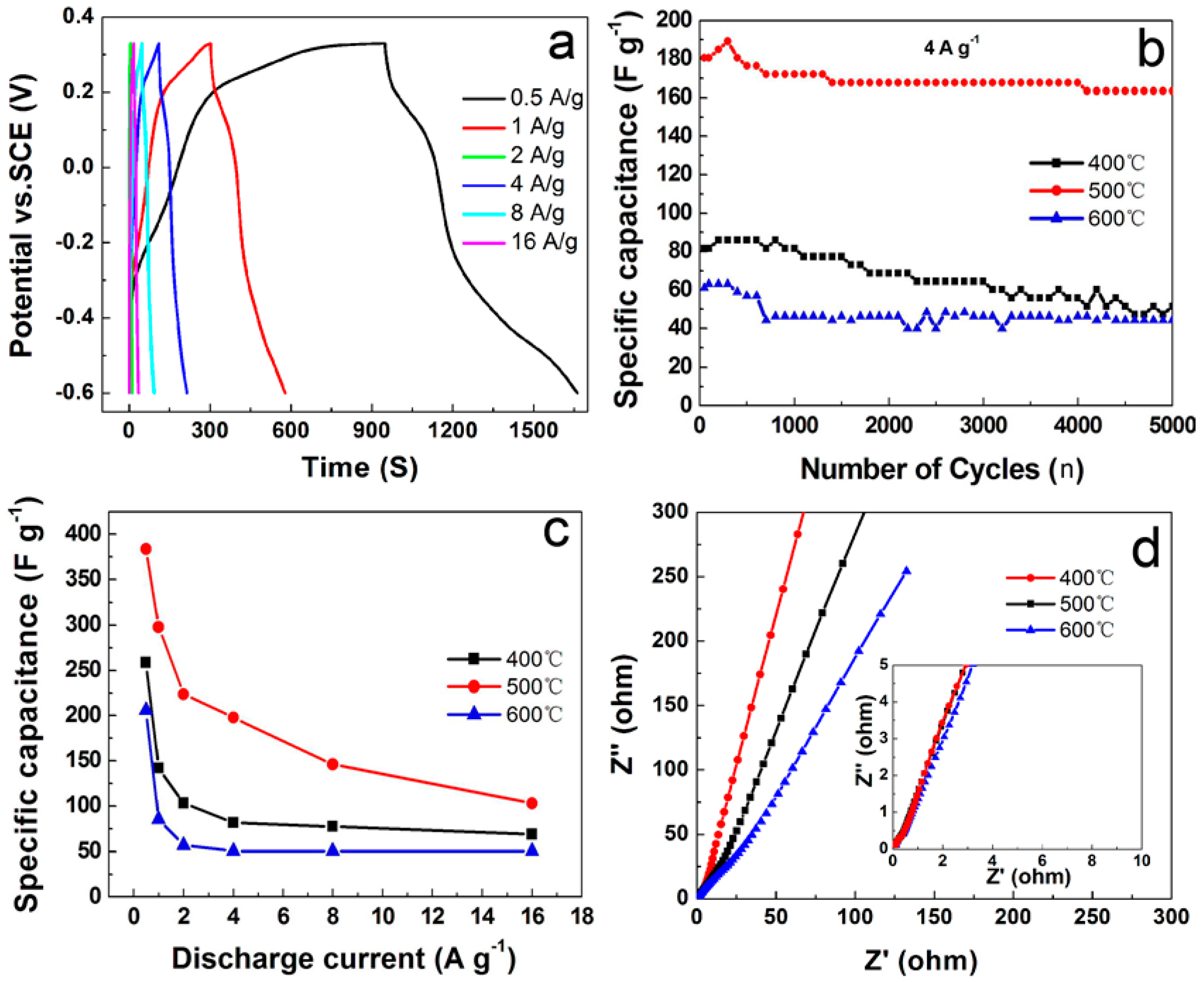 Nanomaterials 07 00409 g006 Nanomaterials 07 00409 g006