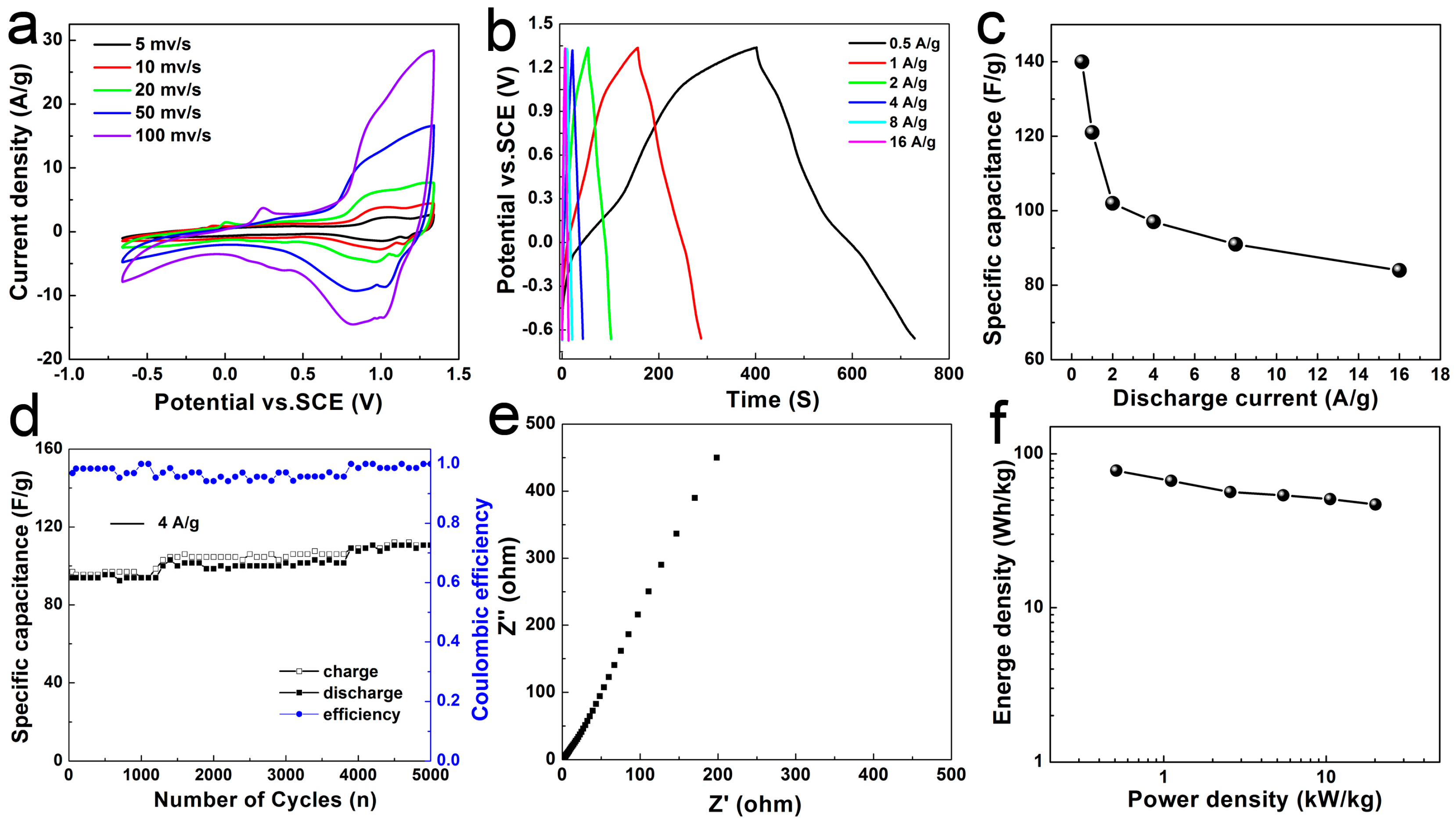 Nanomaterials 07 00409 g007 Nanomaterials 07 00409 g007
