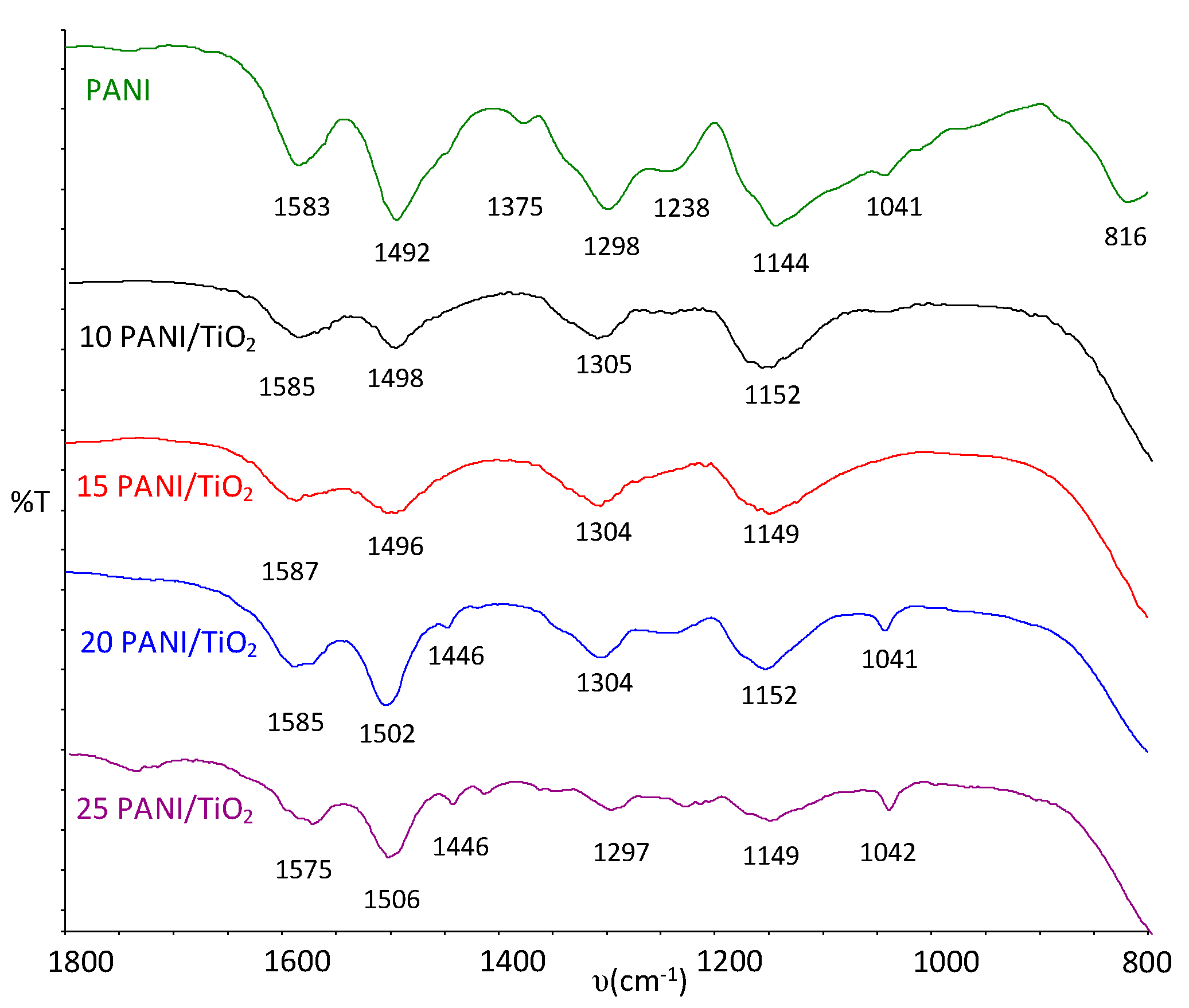 Nanomaterials 07 00412 g001