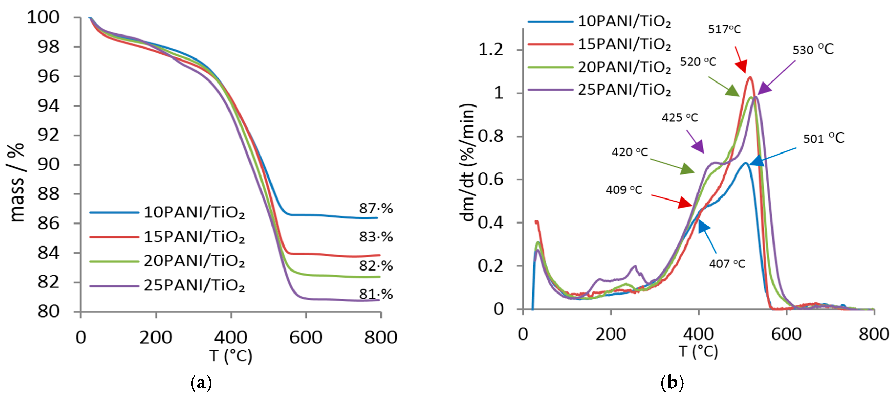 Nanomaterials 07 00412 g002