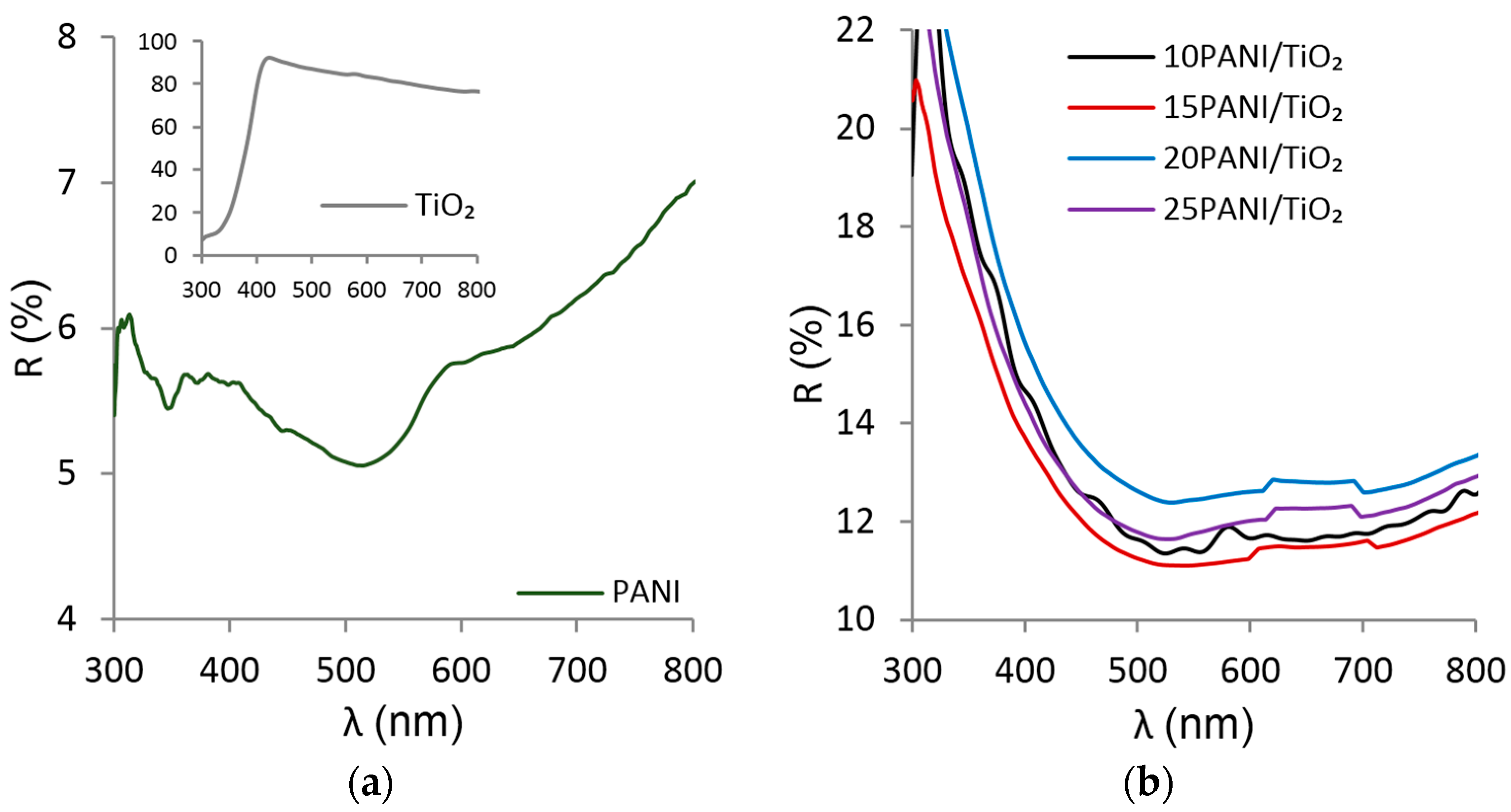 Nanomaterials 07 00412 g003