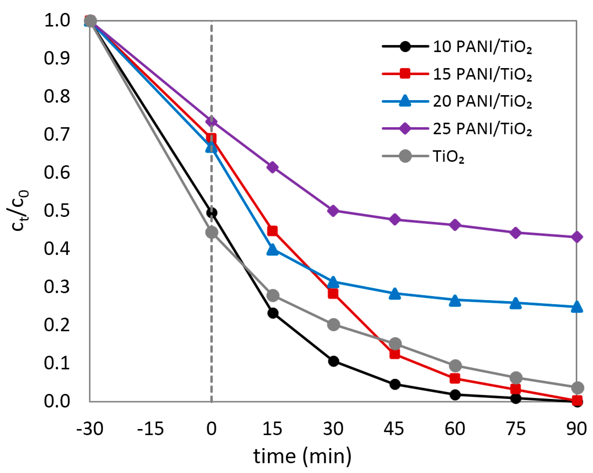 Nanomaterials 07 00412 g006