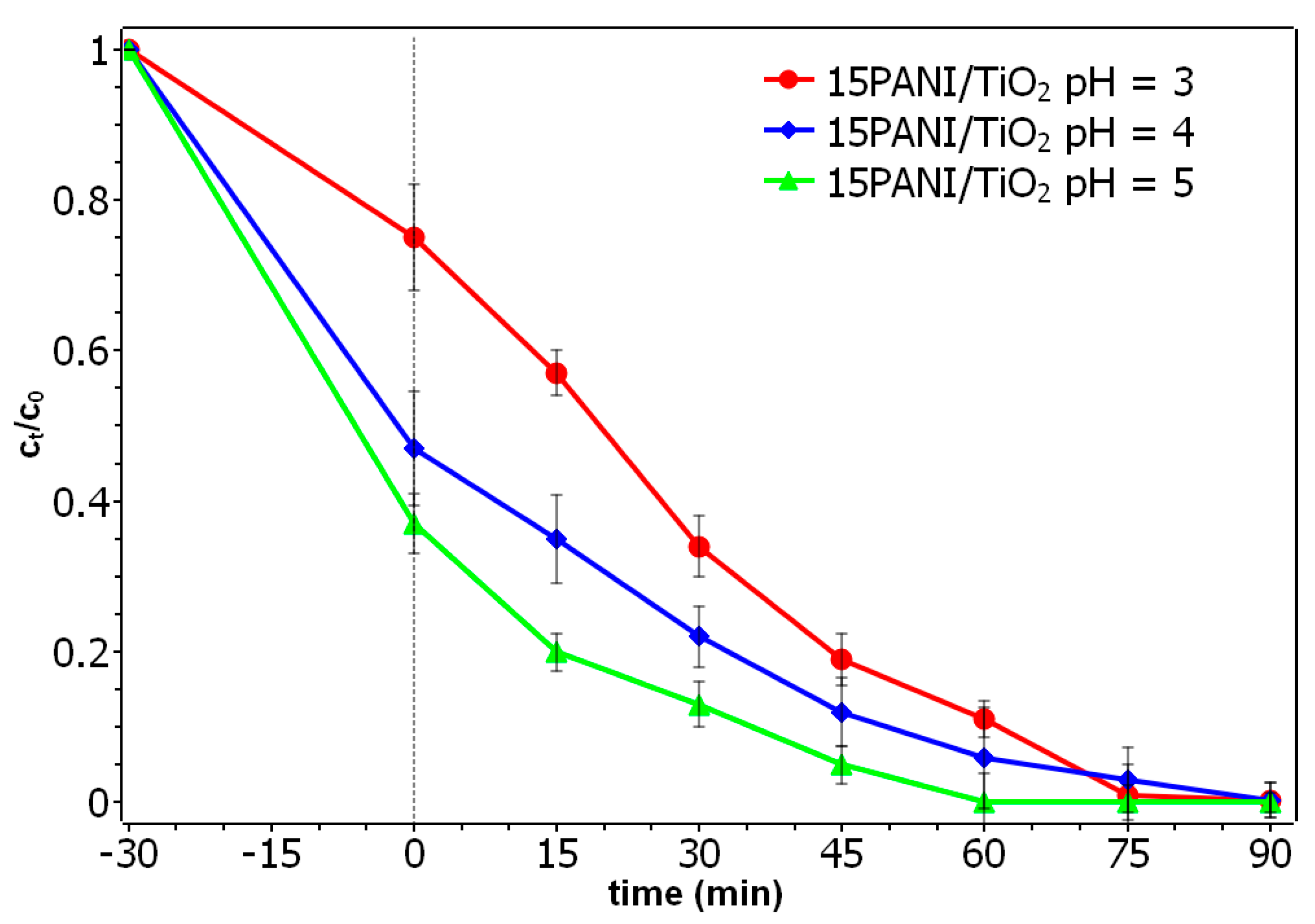 Nanomaterials 07 00412 g008