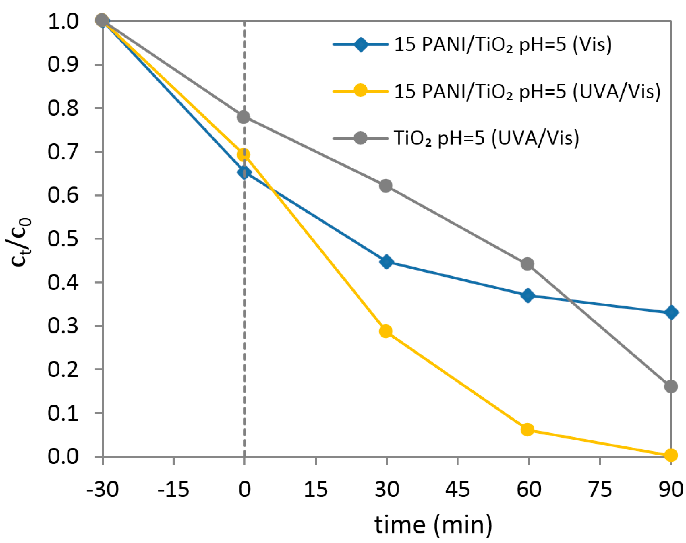 Nanomaterials 07 00412 g010