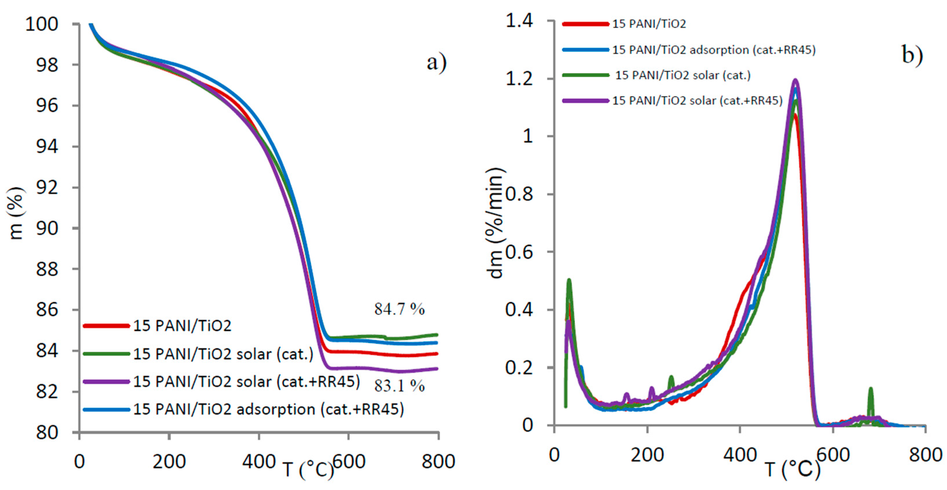 Nanomaterials 07 00412 g011