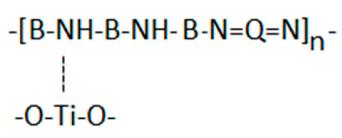 Nanomaterials 07 00412 sch002