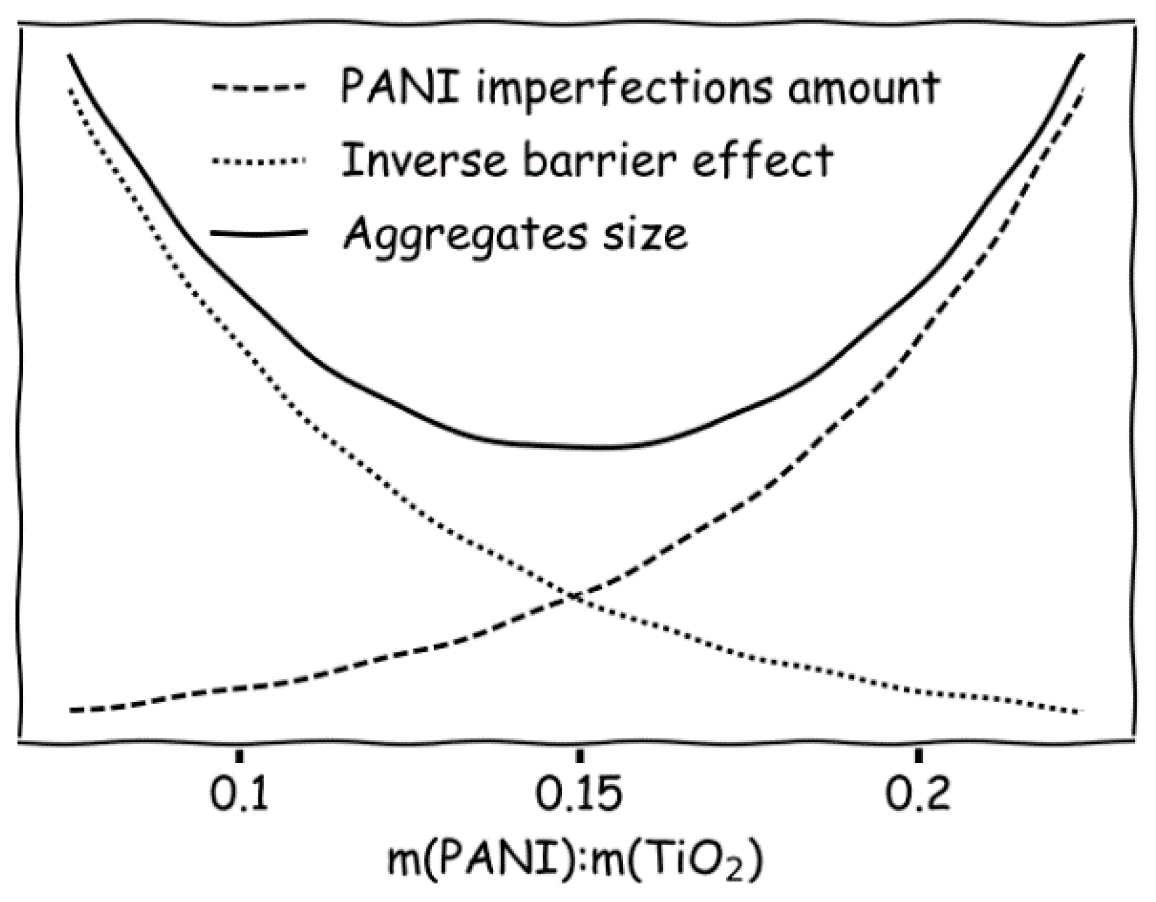 Nanomaterials 07 00412 sch003