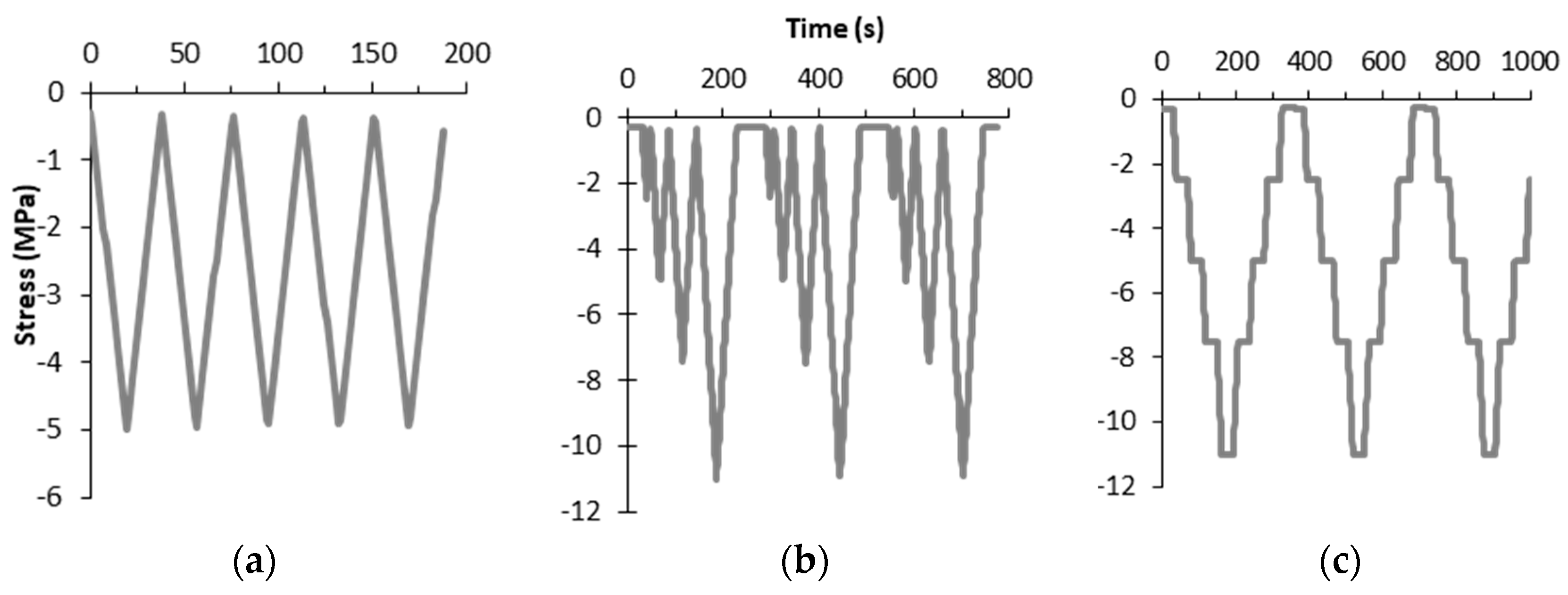 Nanomaterials 07 00413 g002