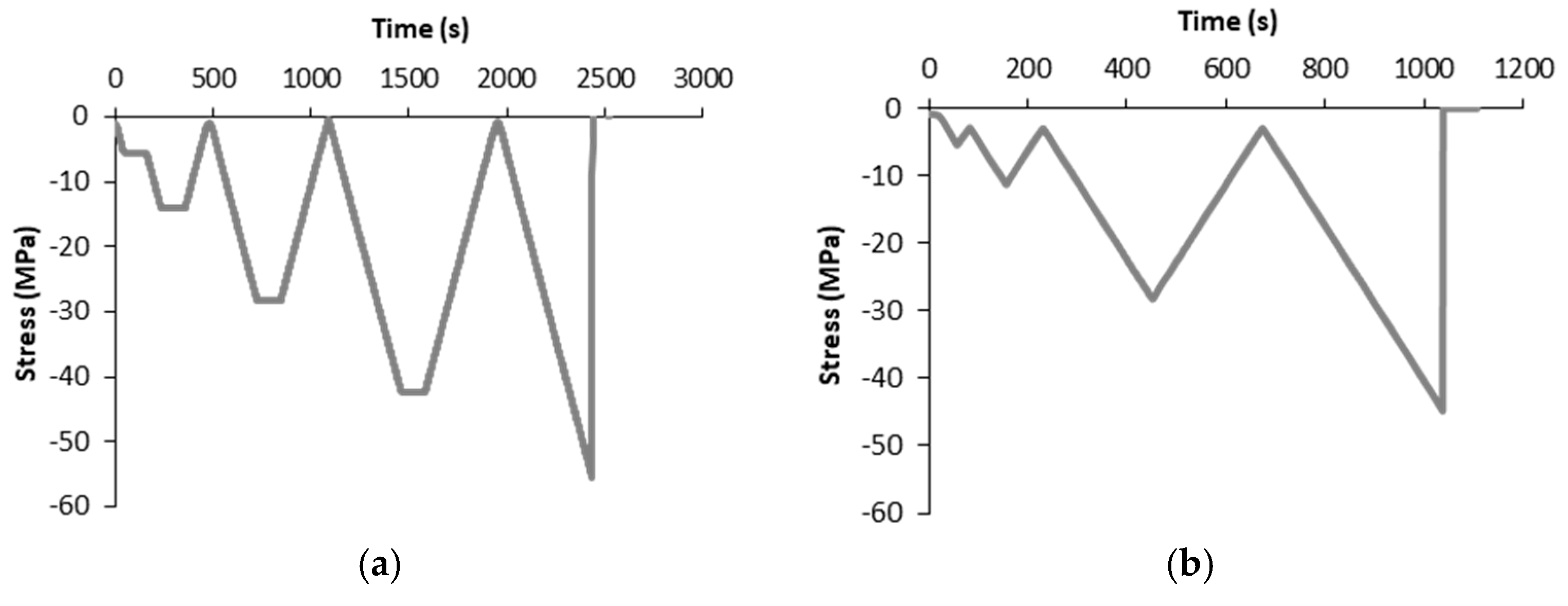 Nanomaterials 07 00413 g003