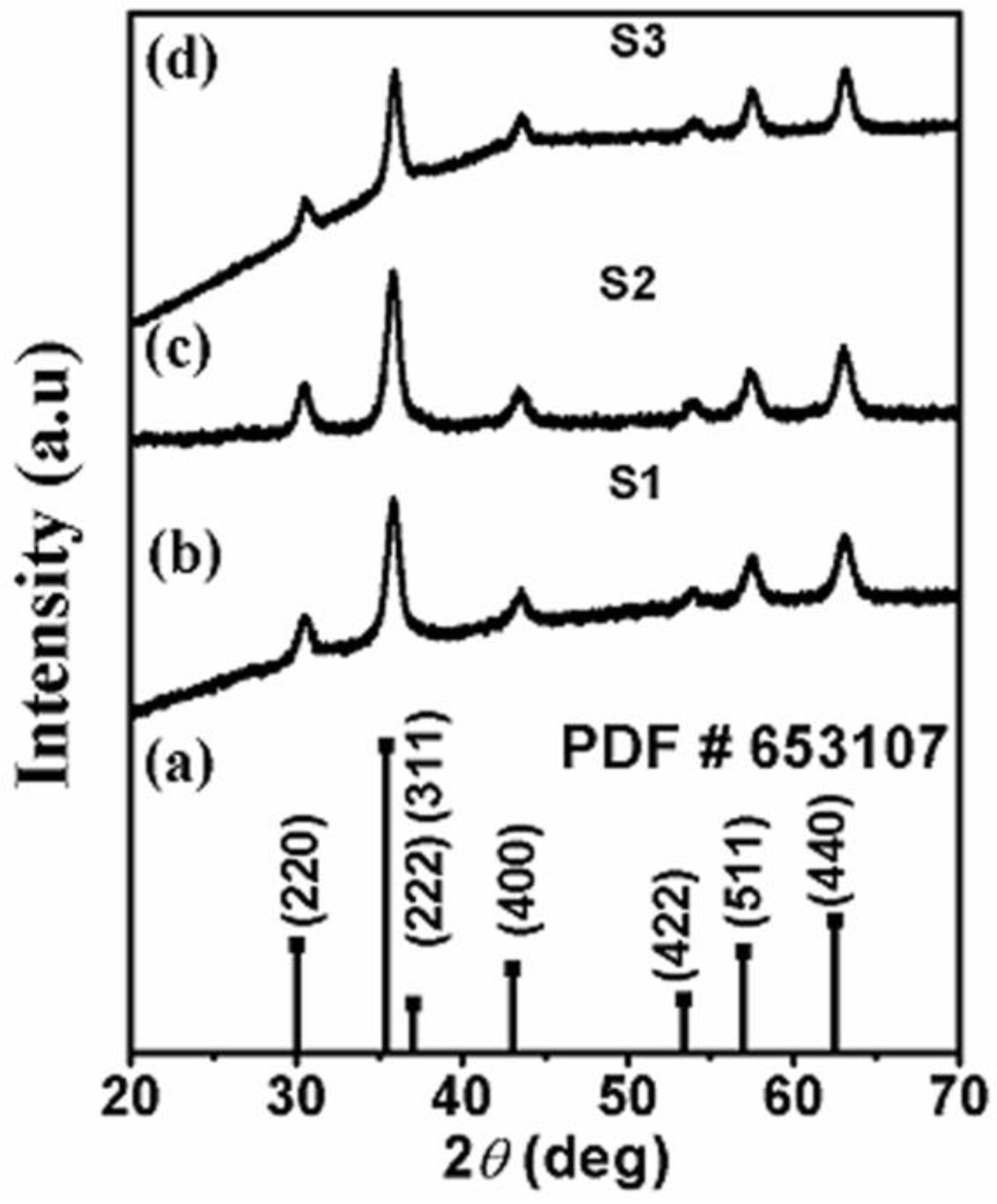 Nanomaterials 07 00415 g001
