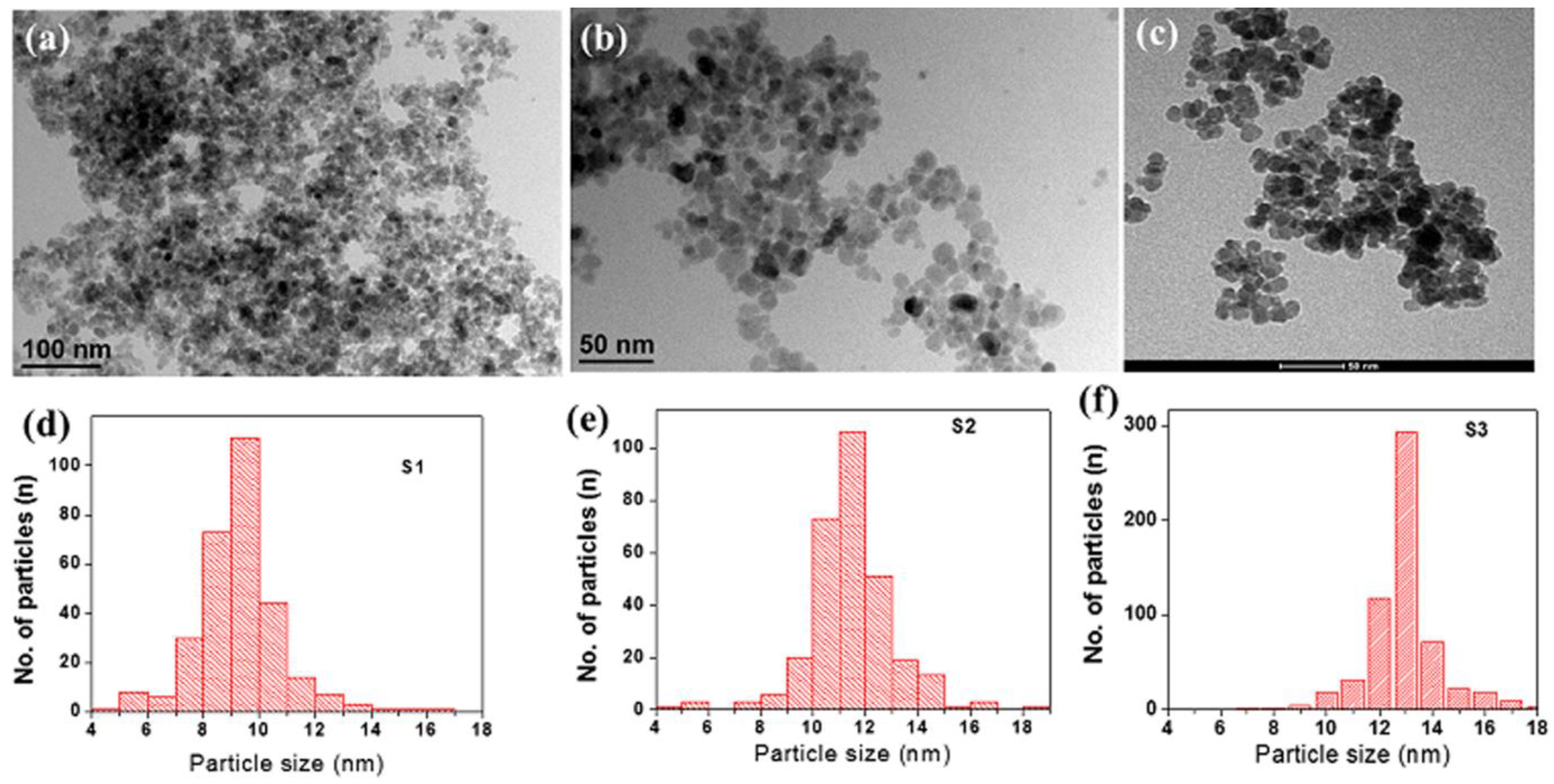 Nanomaterials 07 00415 g002
