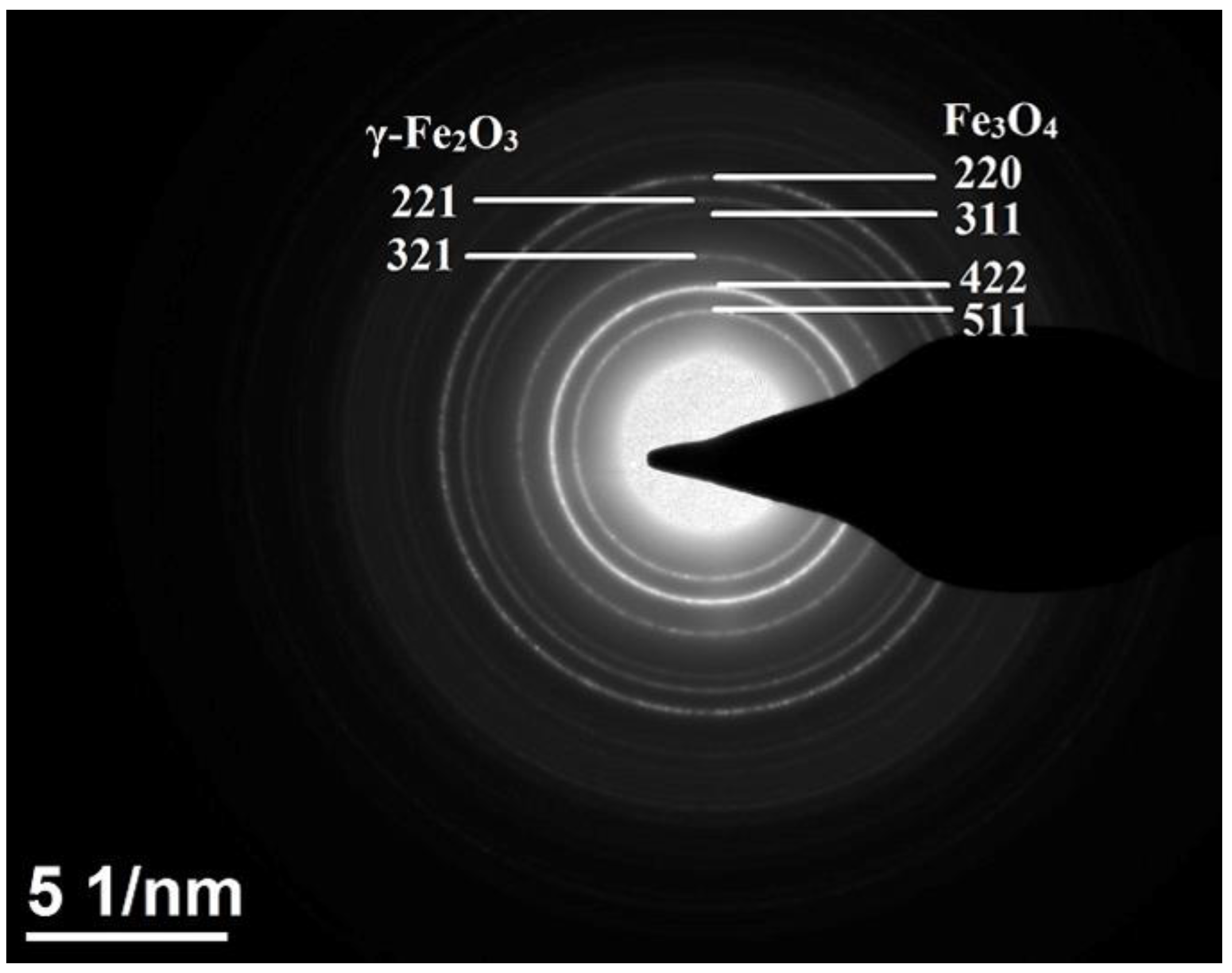 Nanomaterials 07 00415 g004