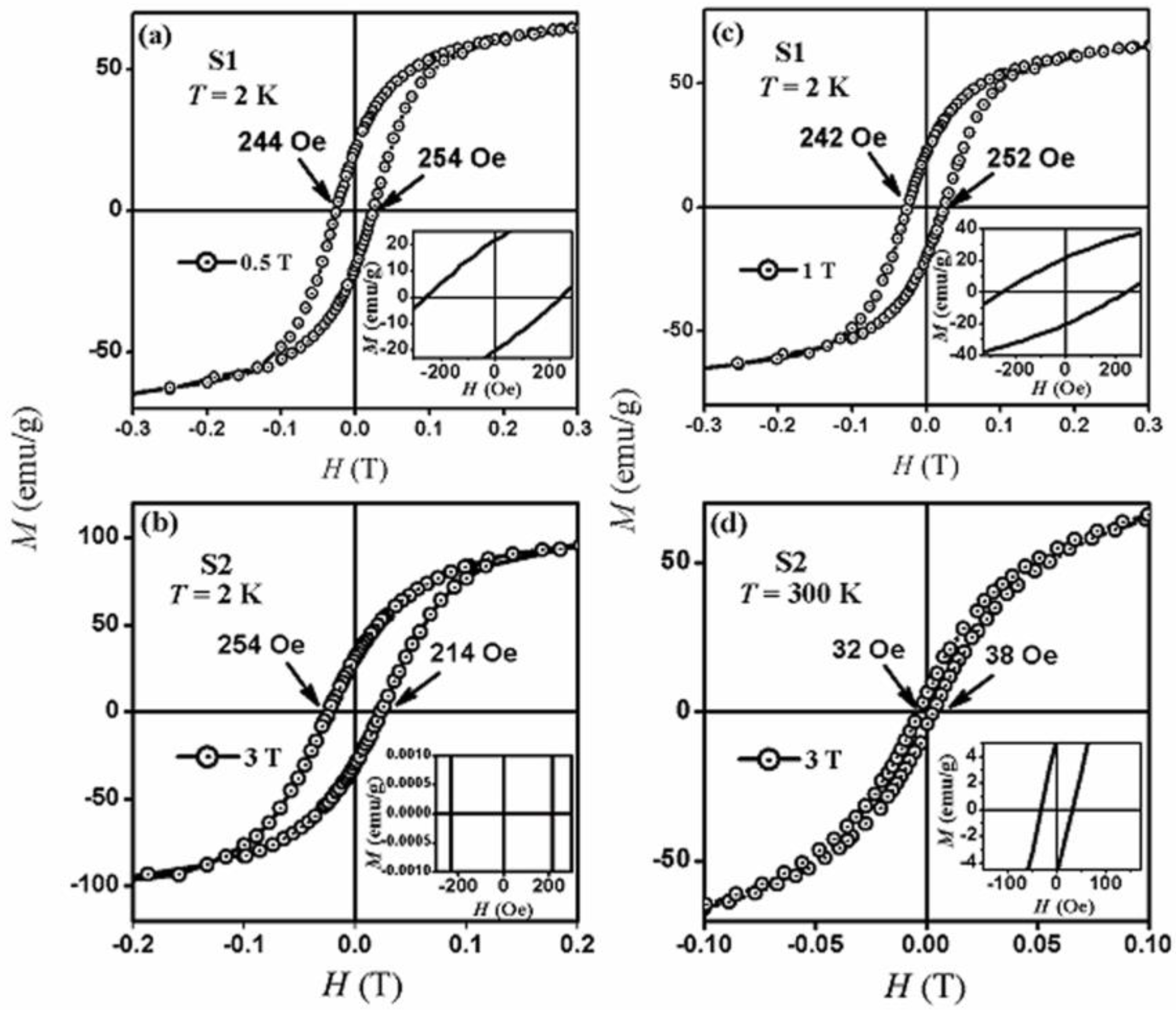 Nanomaterials 07 00415 g006