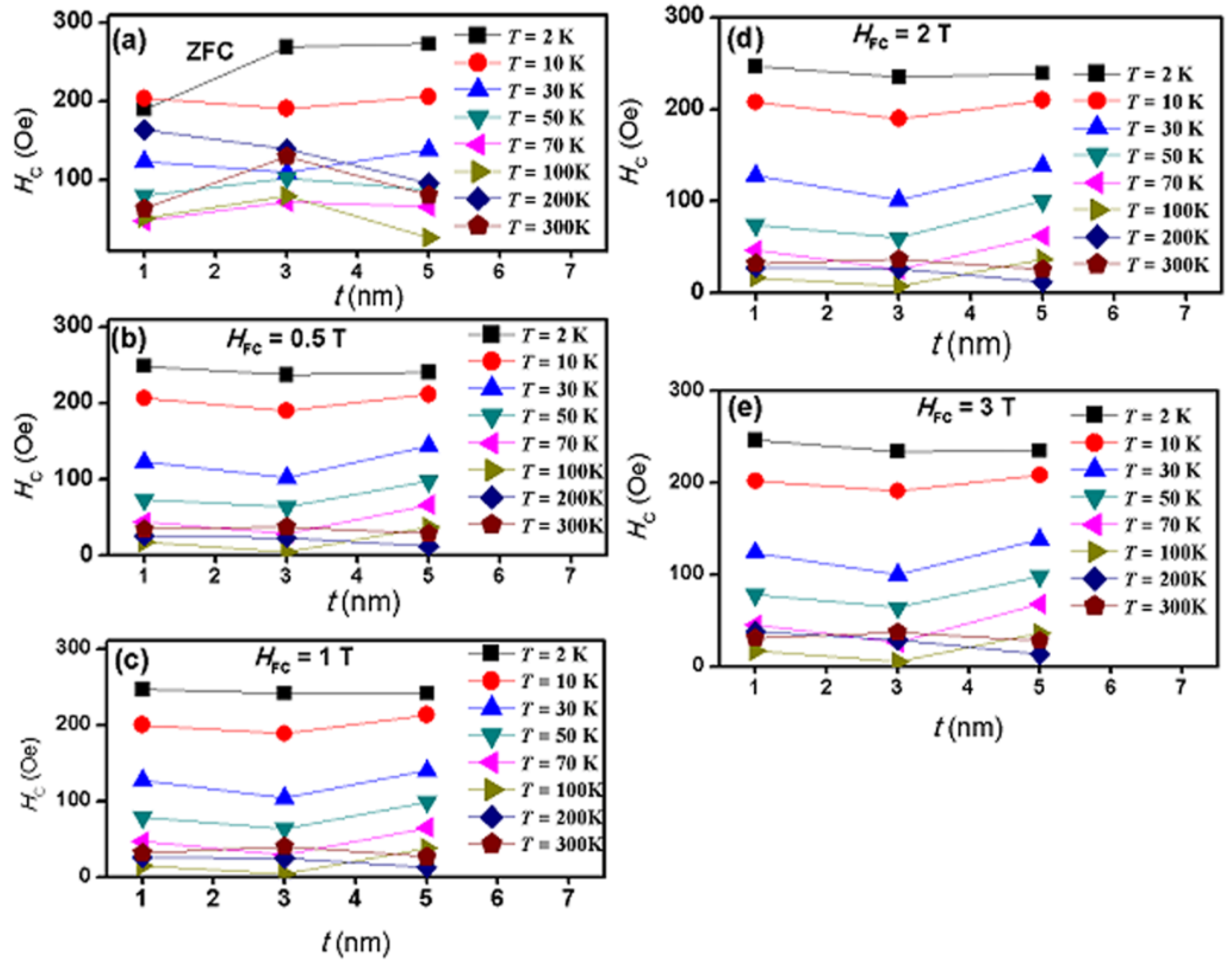 Nanomaterials 07 00415 g010
