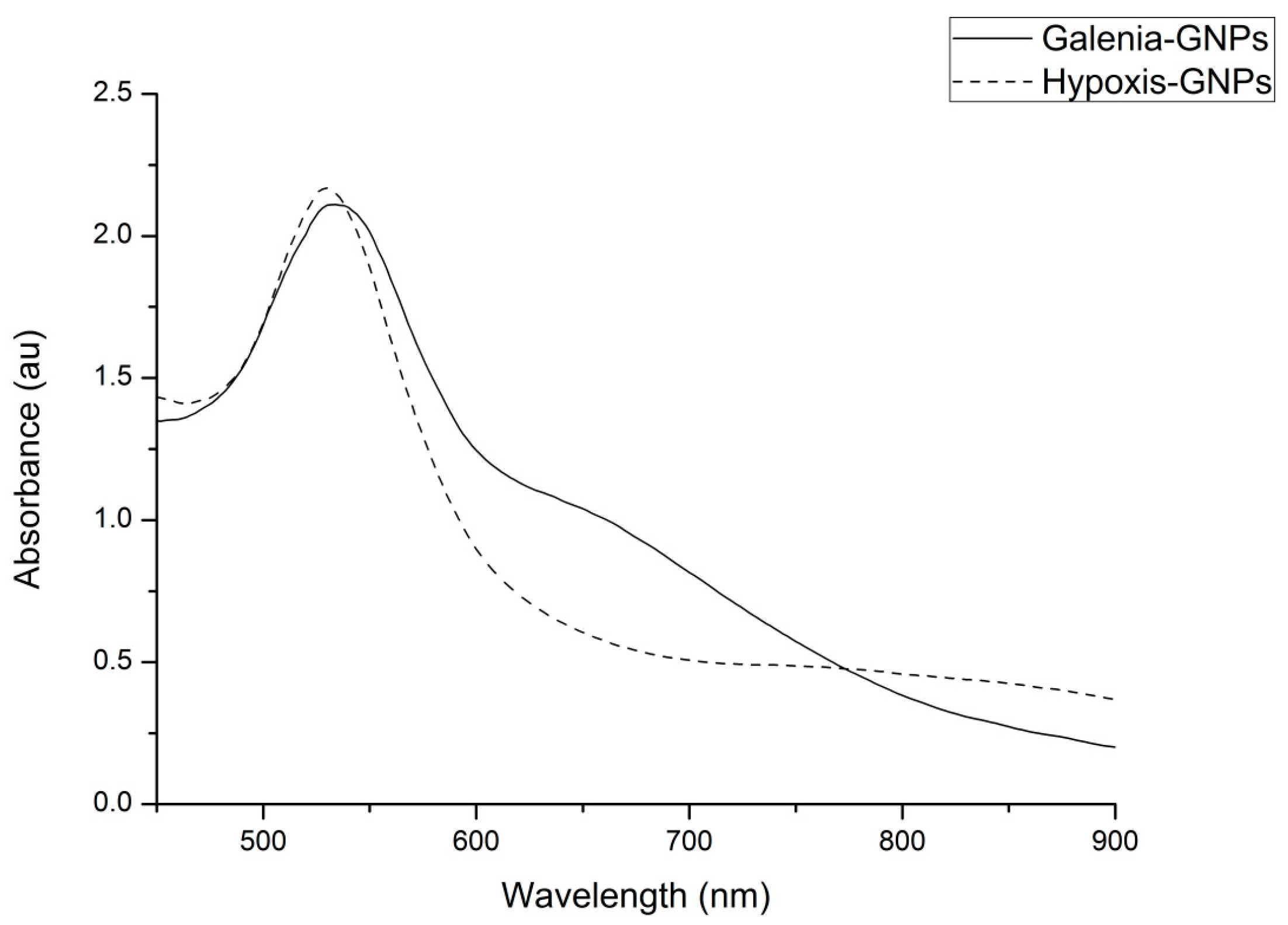Nanomaterials 07 00417 g002
