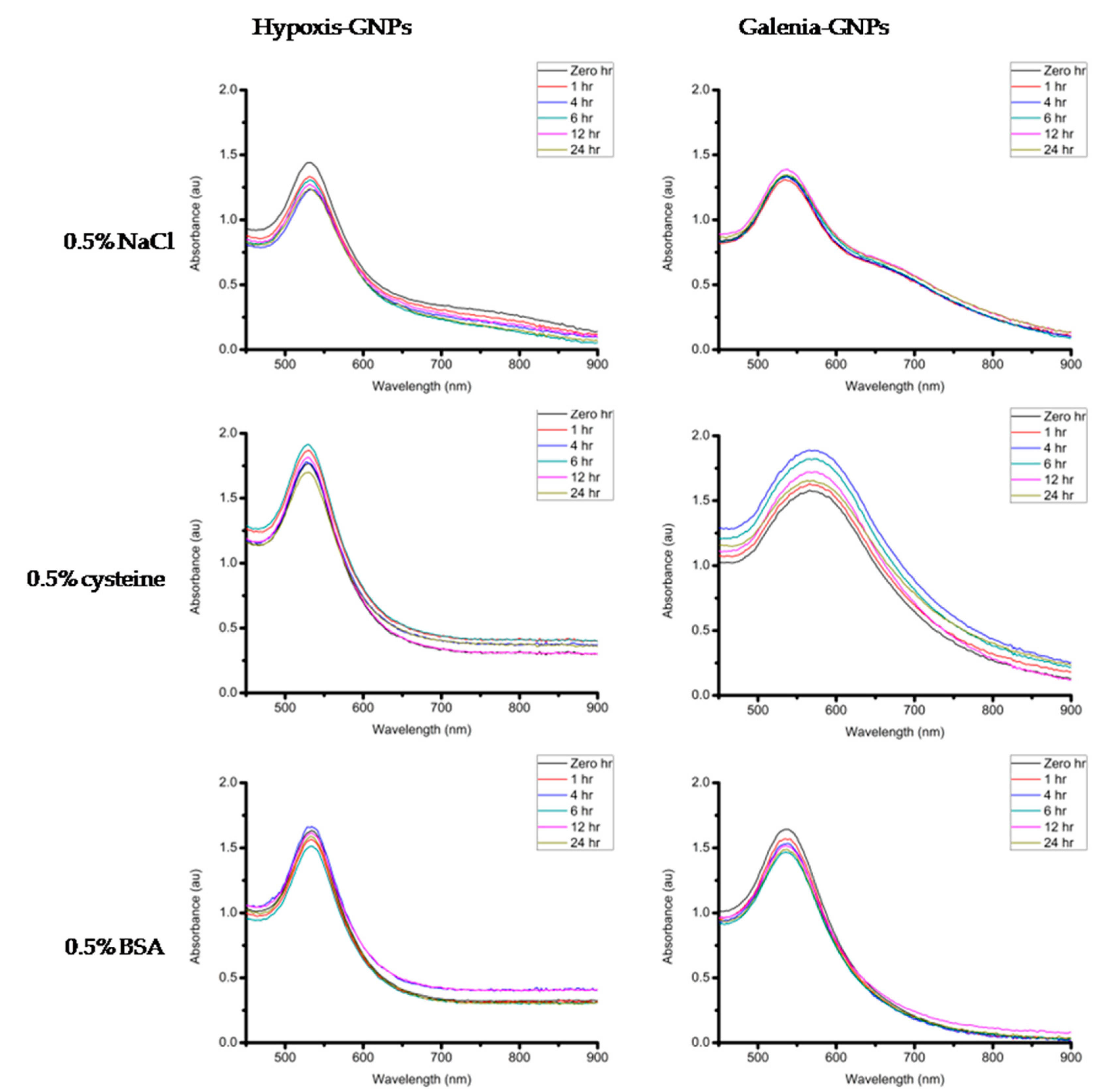 Nanomaterials 07 00417 g012a