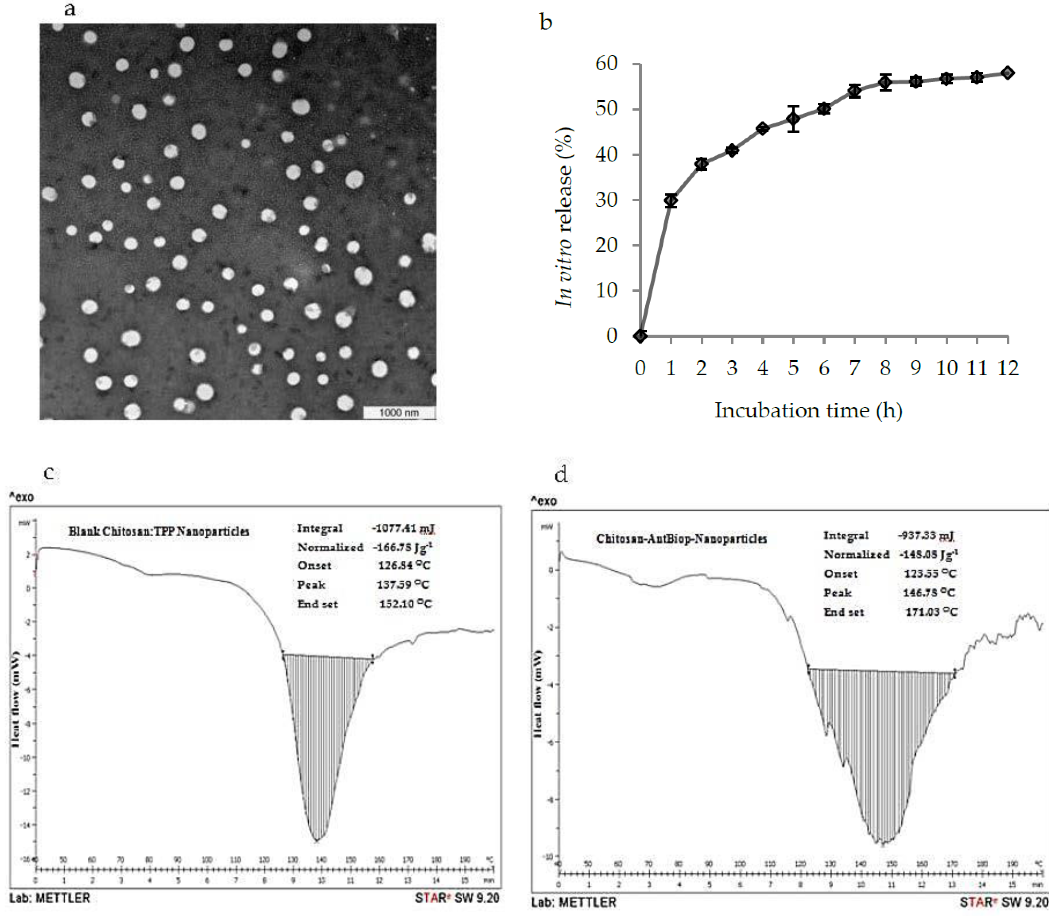 Nanomaterials 07 00421 g003