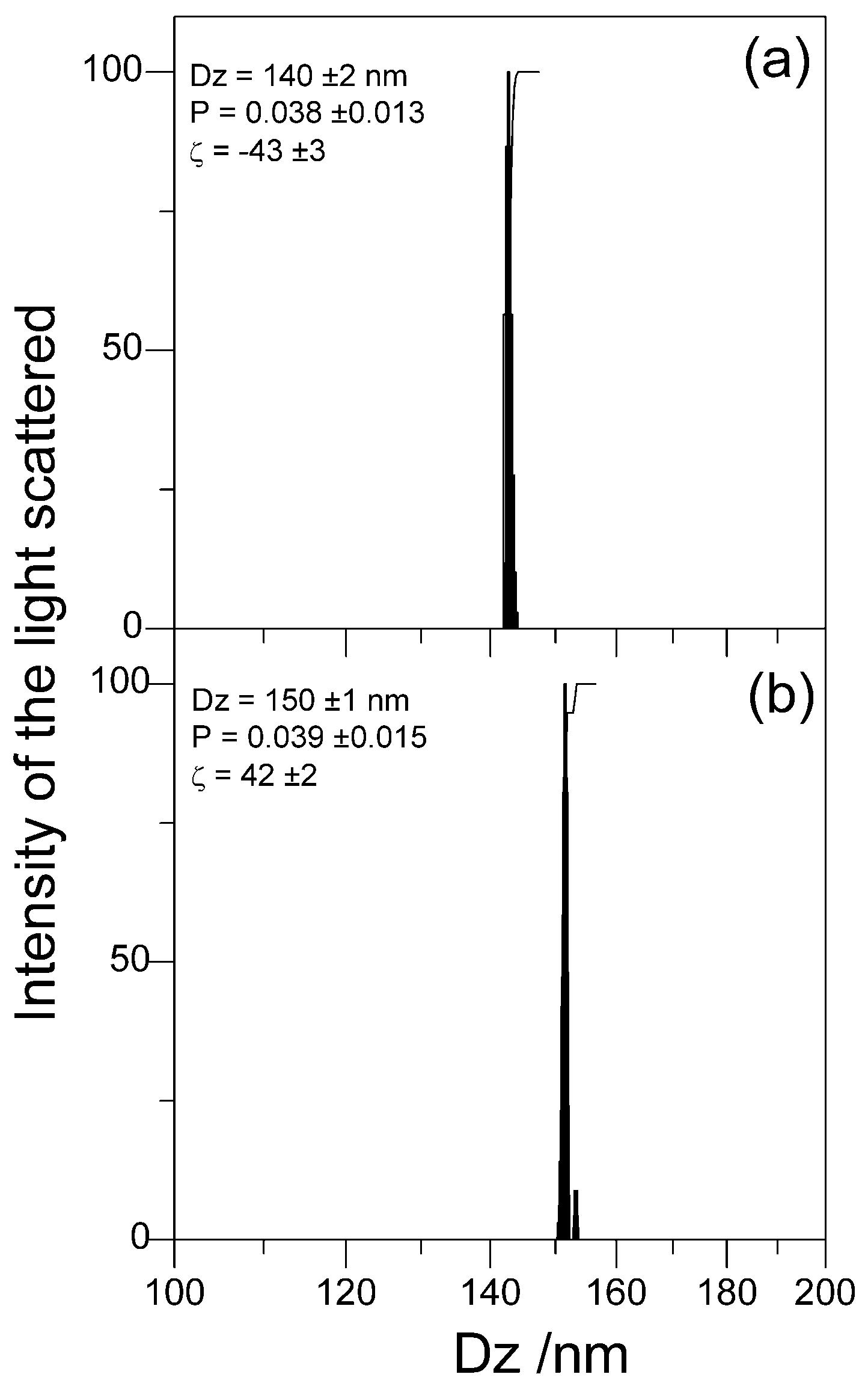 Nanomaterials 07 00422 g003 Nanomaterials 07 00422 g003
