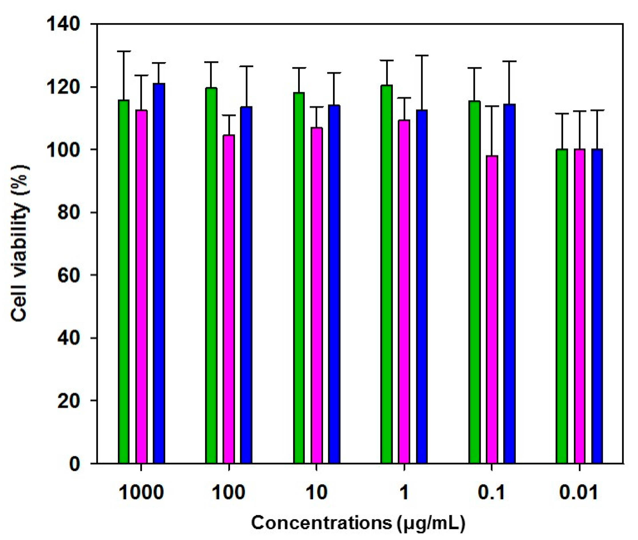 Nanomaterials 07 00427 g004