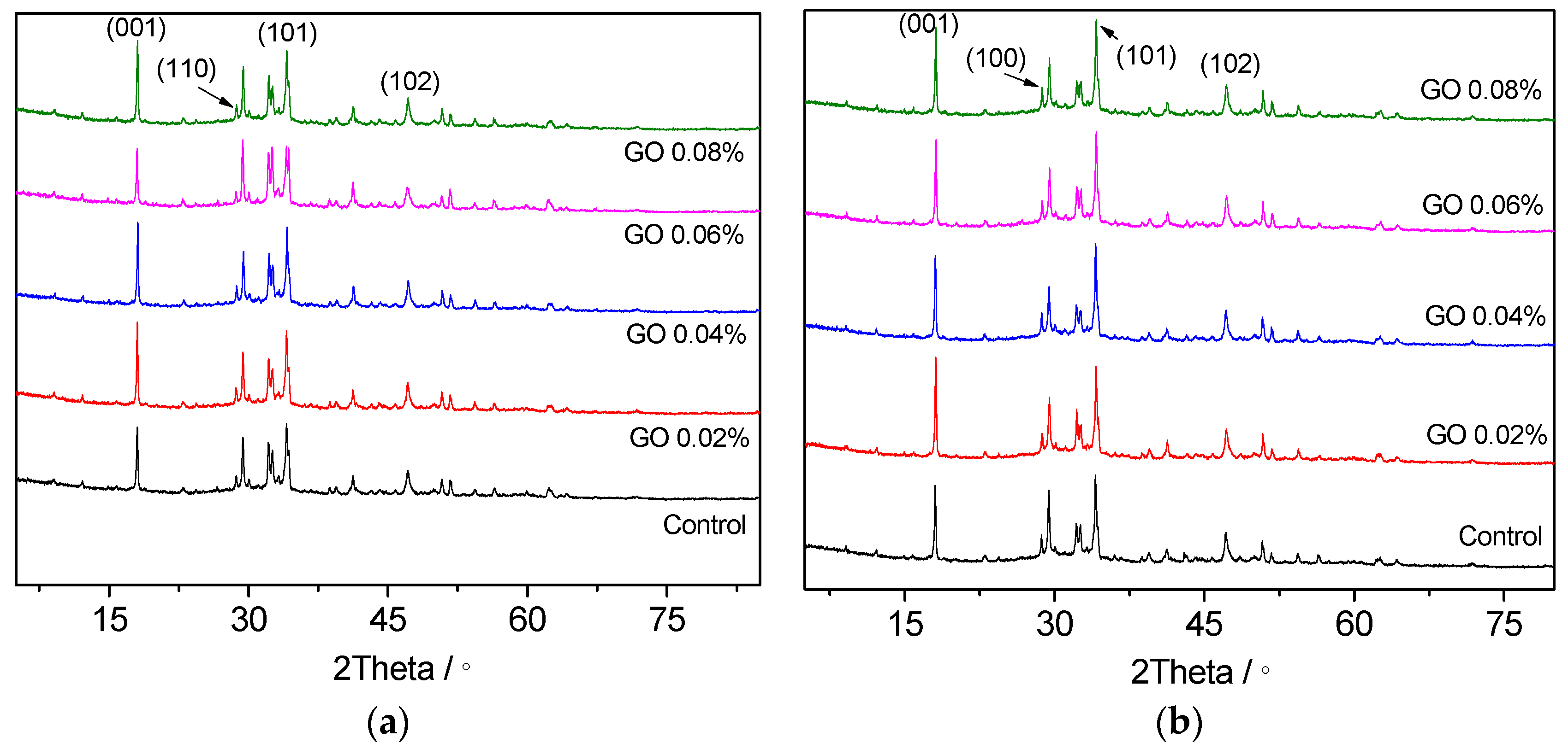 Nanomaterials 07 00429 g006 Nanomaterials 07 00429 g006