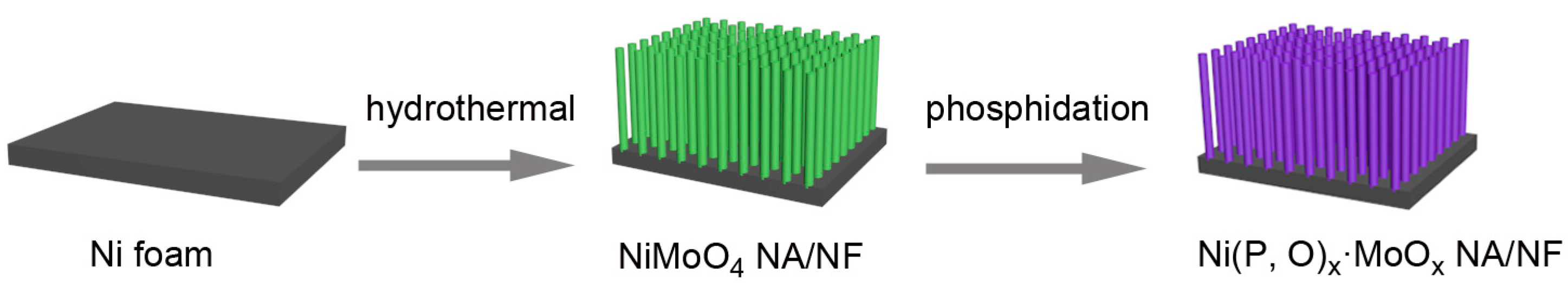 Nanomaterials 07 00433 g001