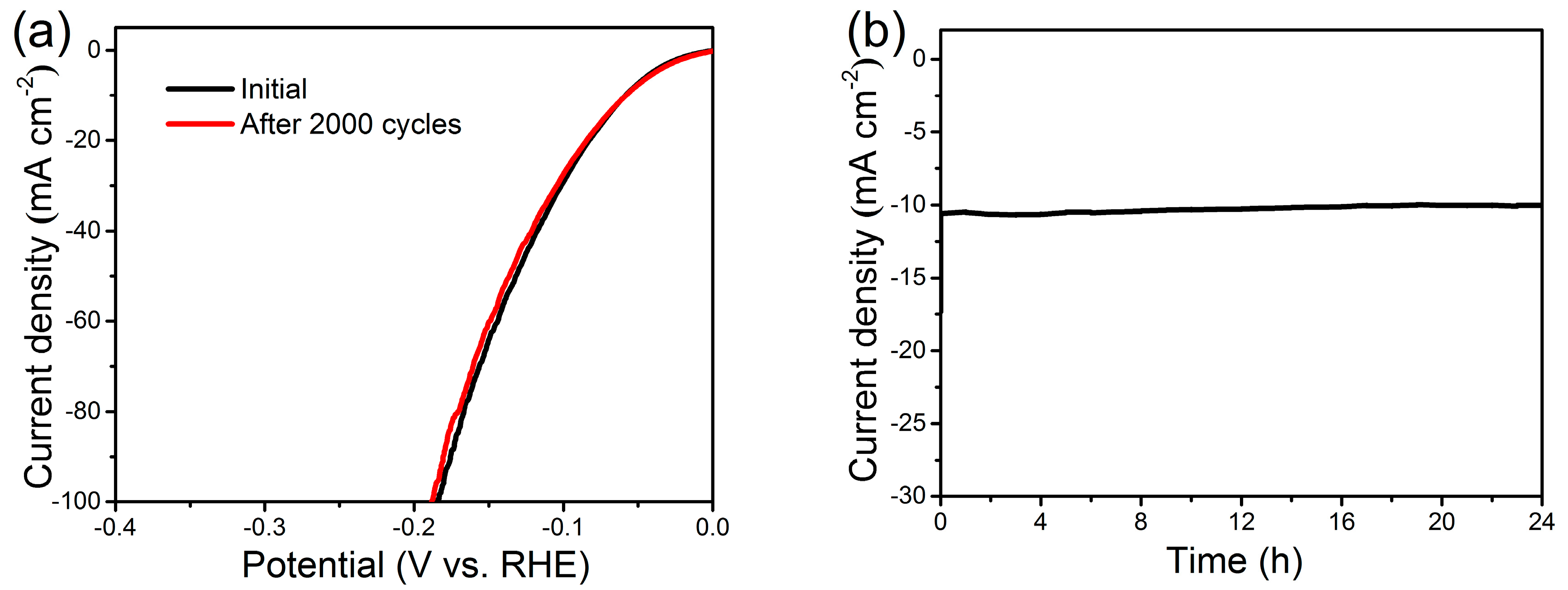 Nanomaterials 07 00433 g007