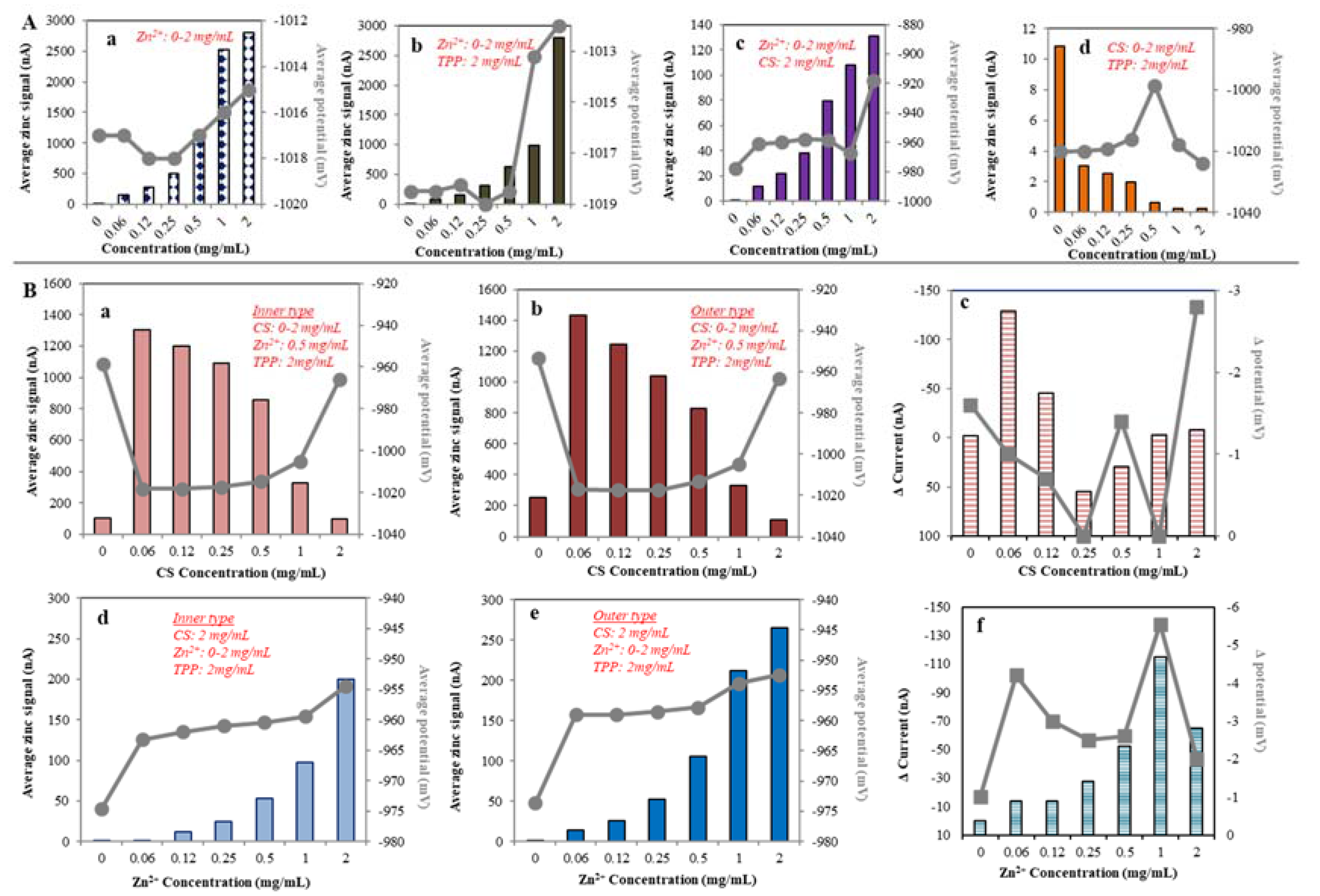 Nanomaterials 07 00435 g004