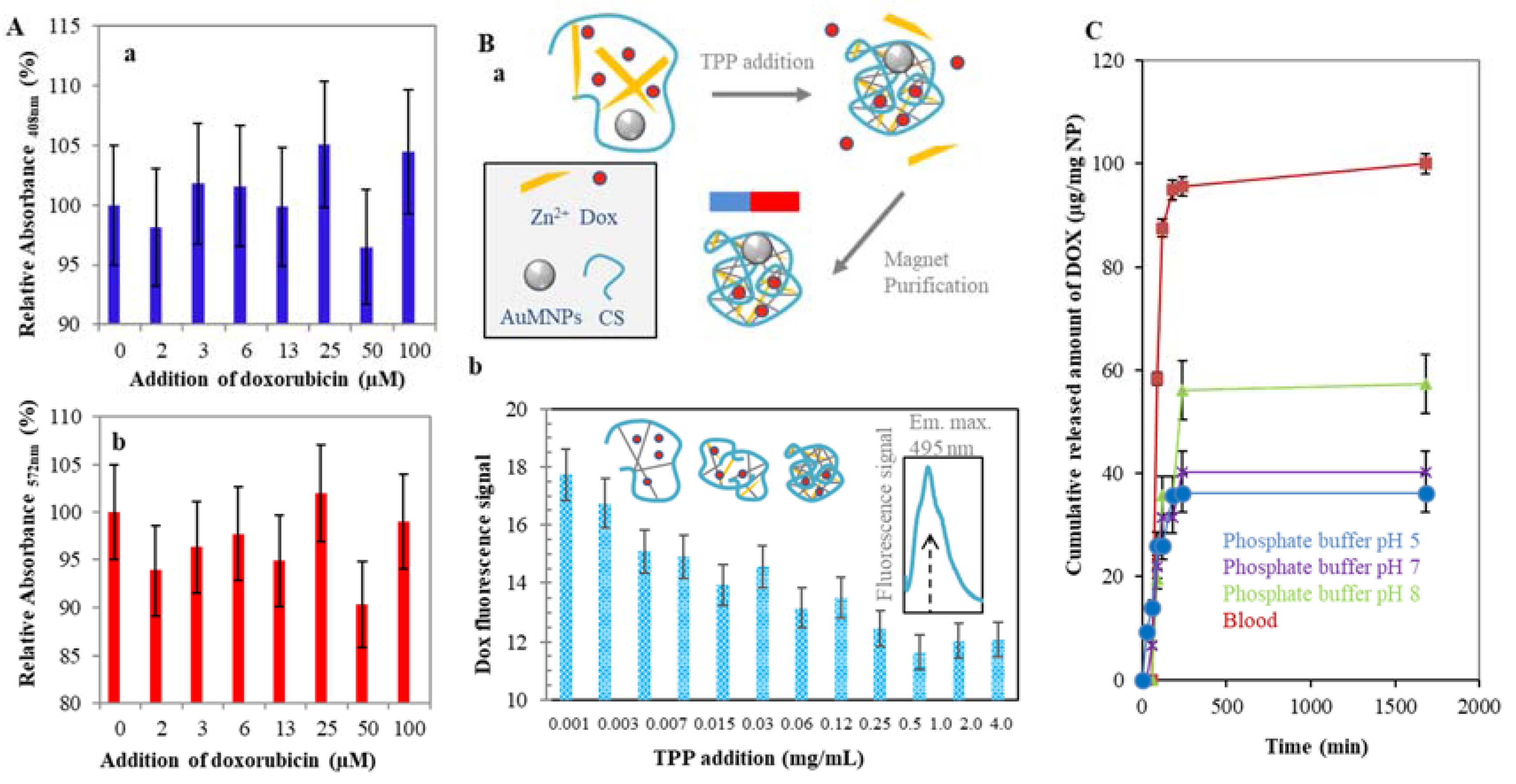 Nanomaterials 07 00435 g005