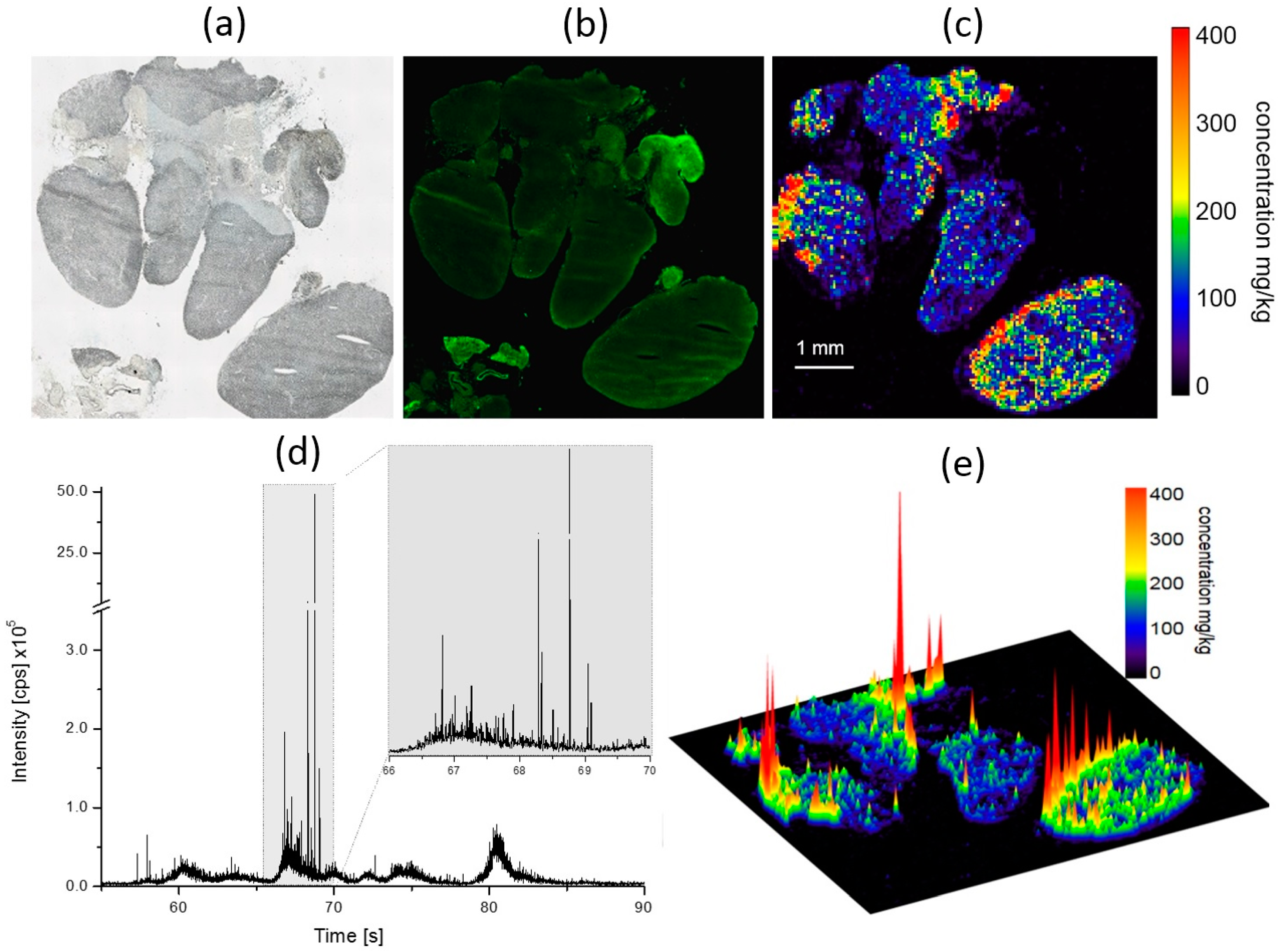 Nanomaterials 07 00441 g008