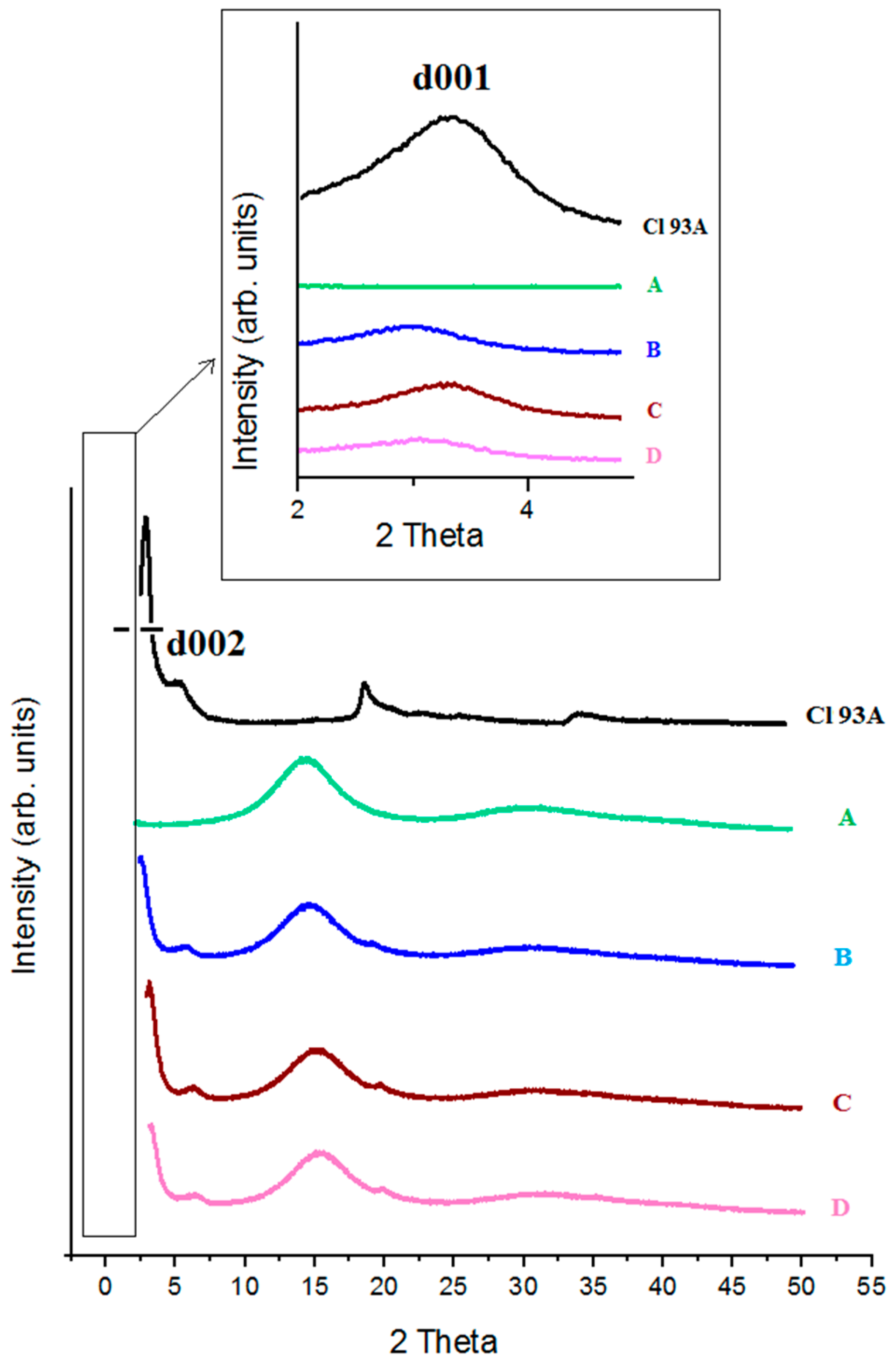 Nanomaterials 07 00443 g004