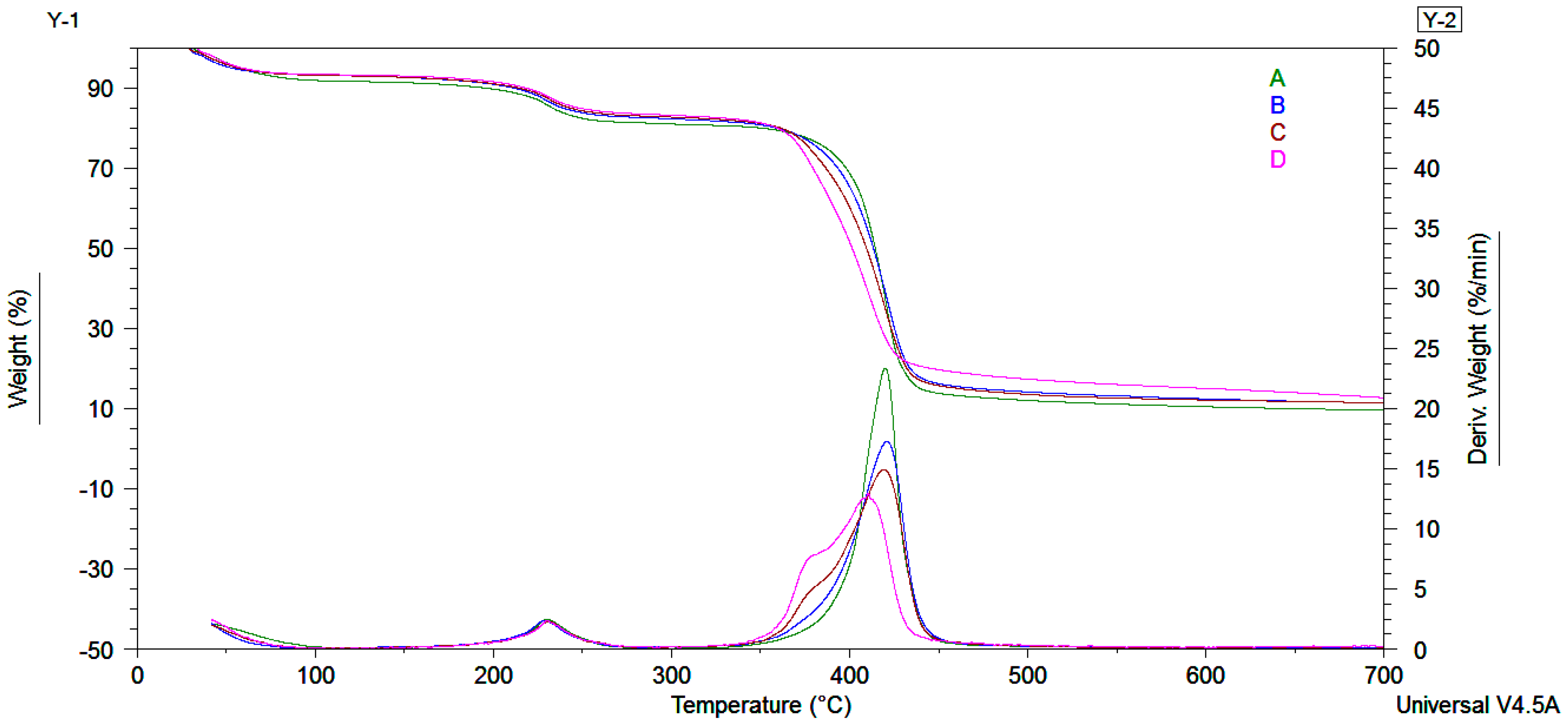 Nanomaterials 07 00443 g005