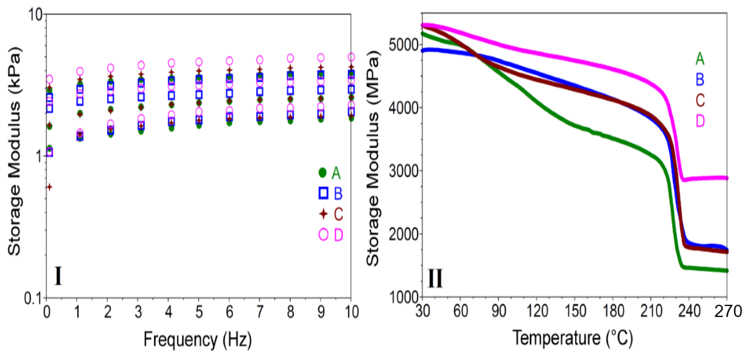 Nanomaterials 07 00443 g006