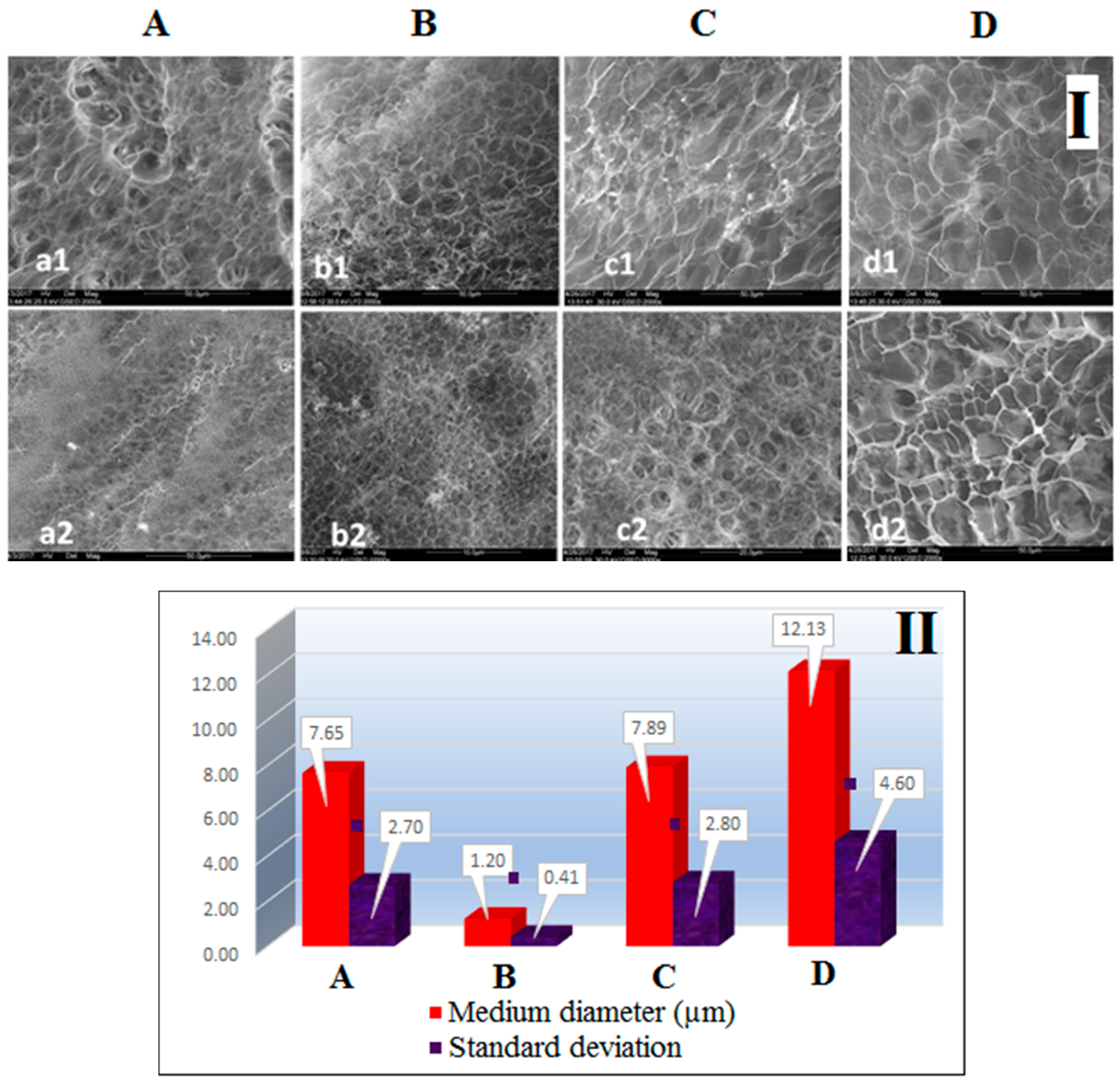 Nanomaterials 07 00443 g007