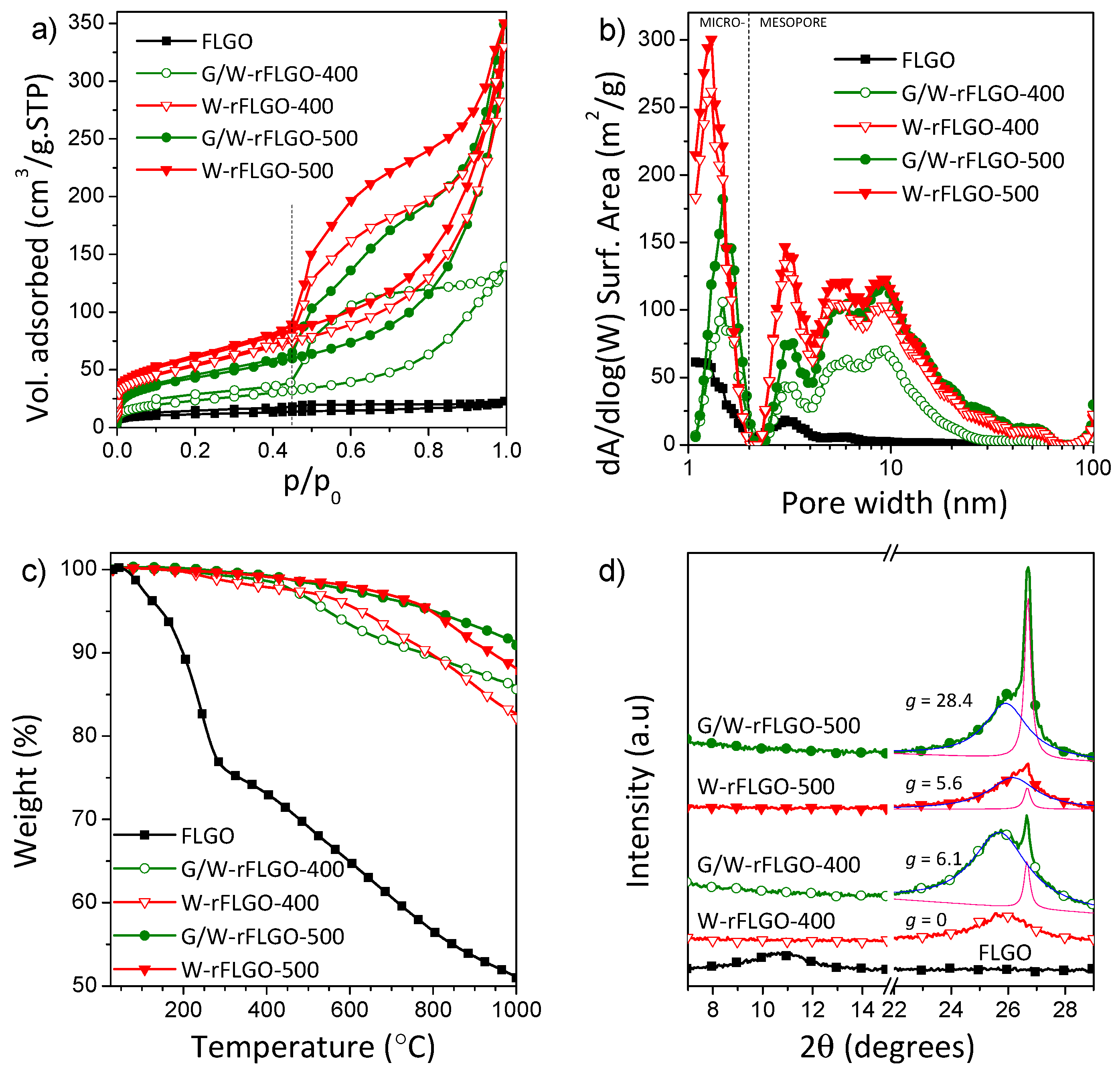 Nanomaterials 07 00447 g001