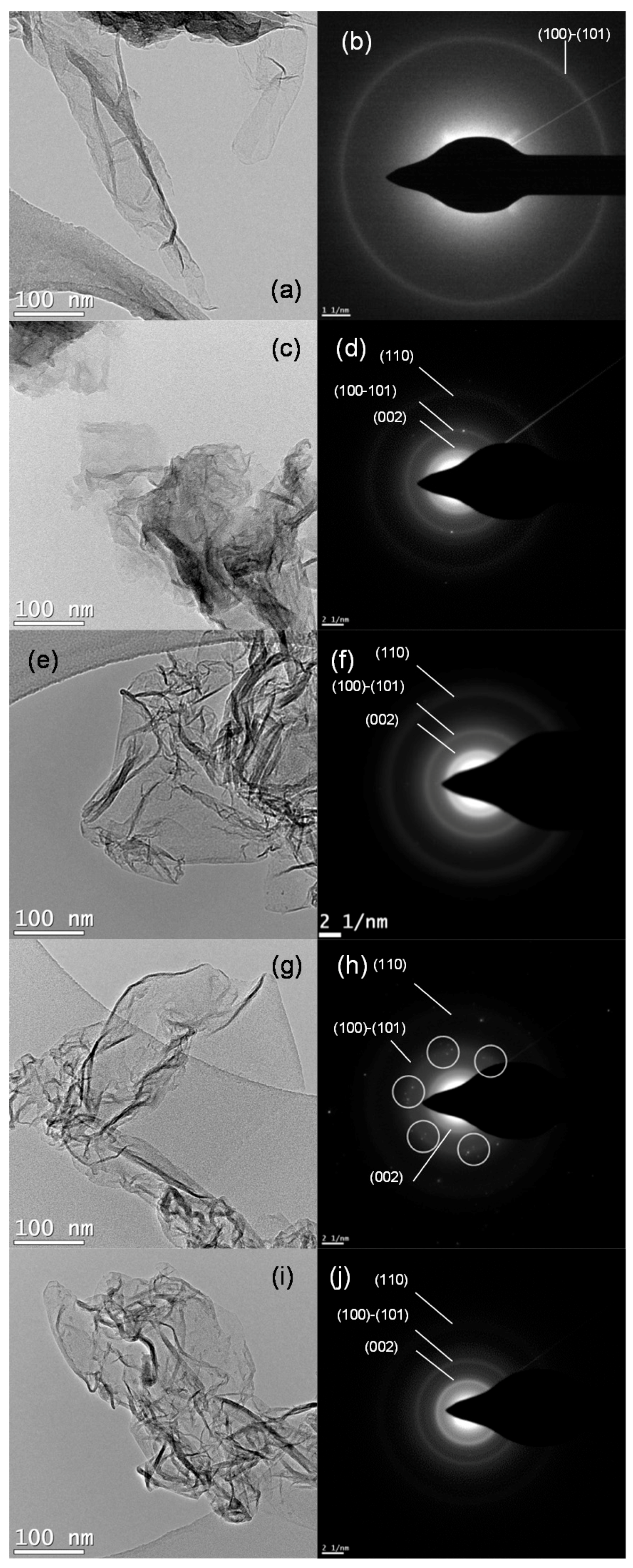 Nanomaterials 07 00447 g002