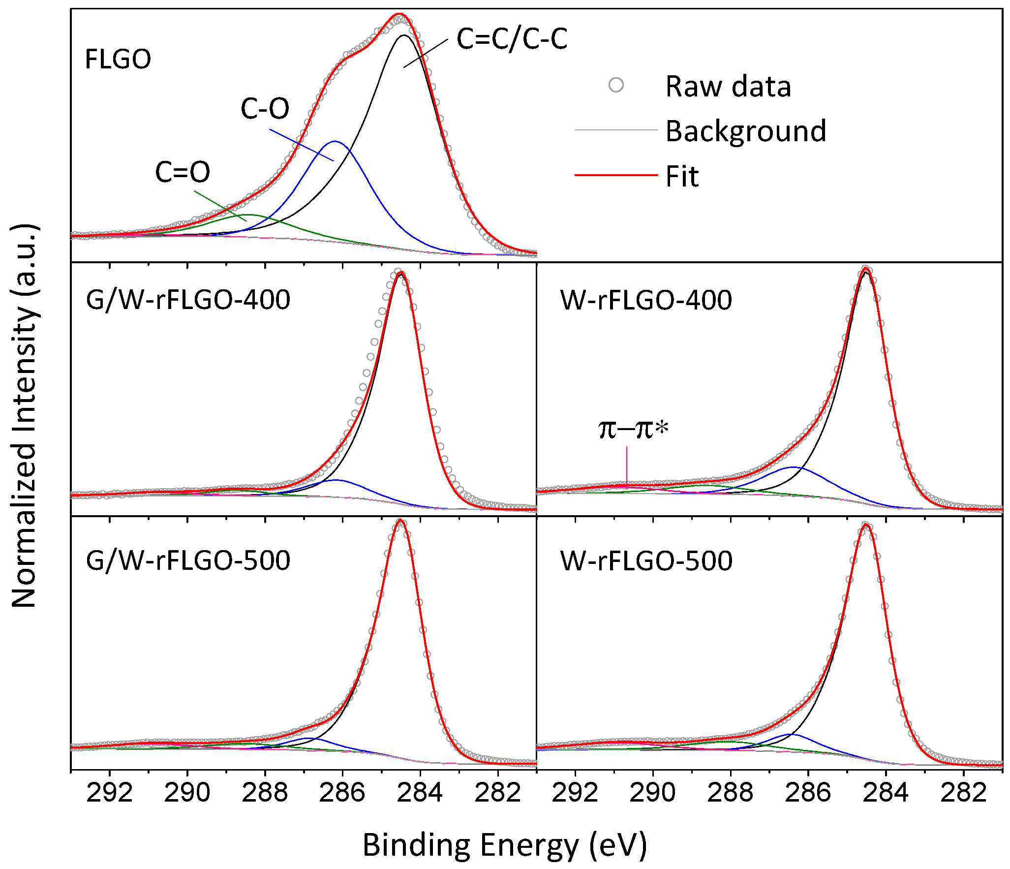Nanomaterials 07 00447 g003