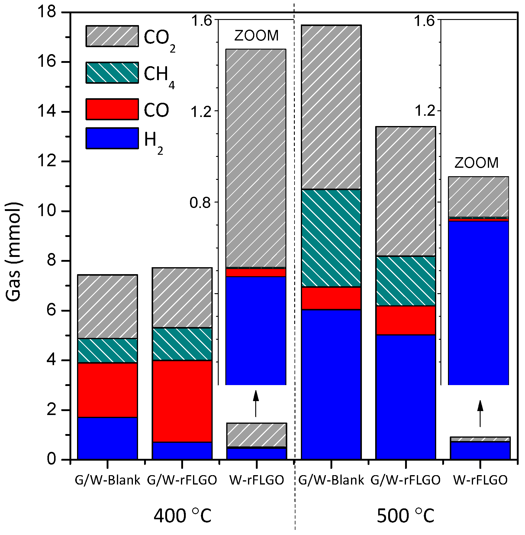 Nanomaterials 07 00447 g004
