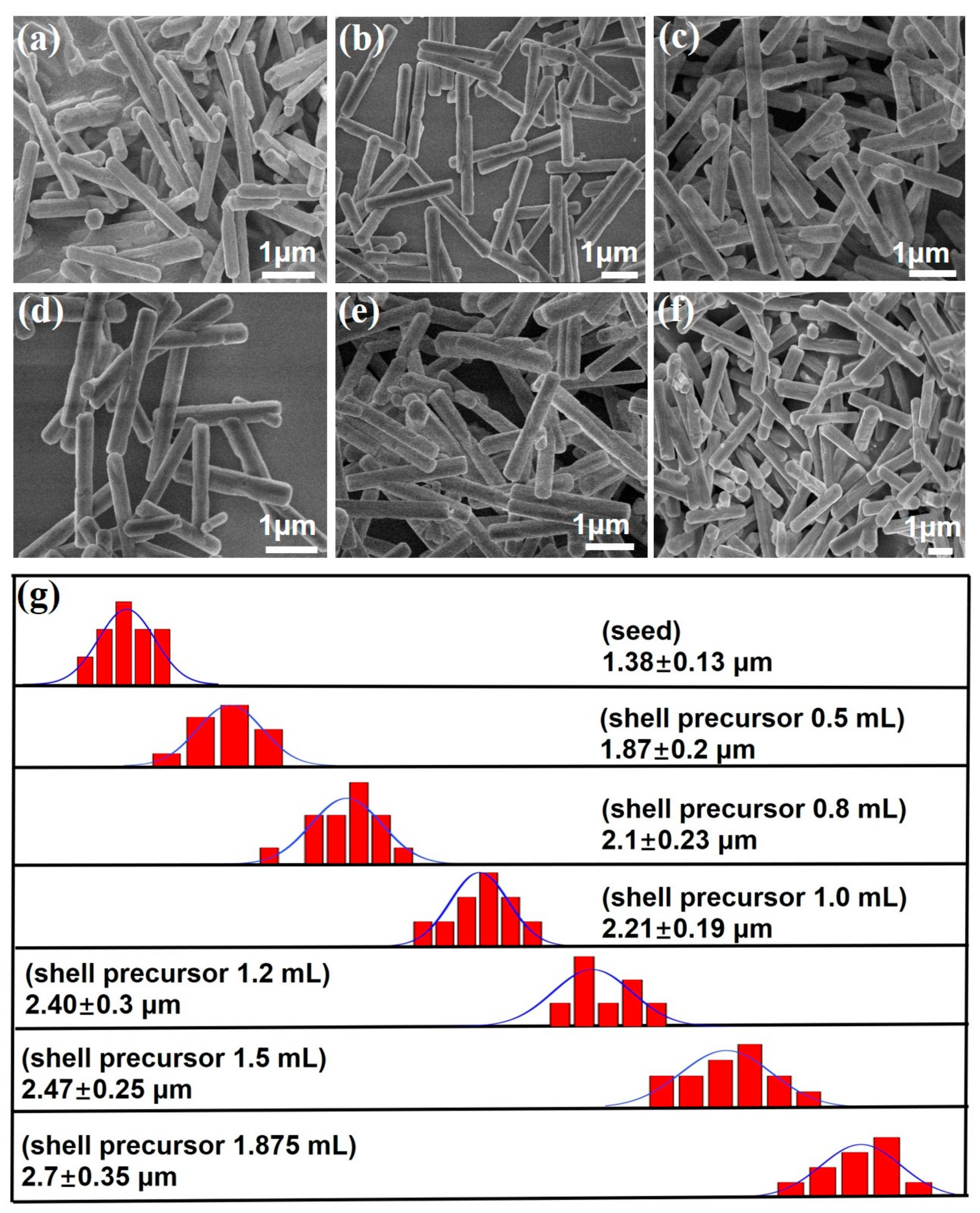 Nanomaterials 07 00448 g002