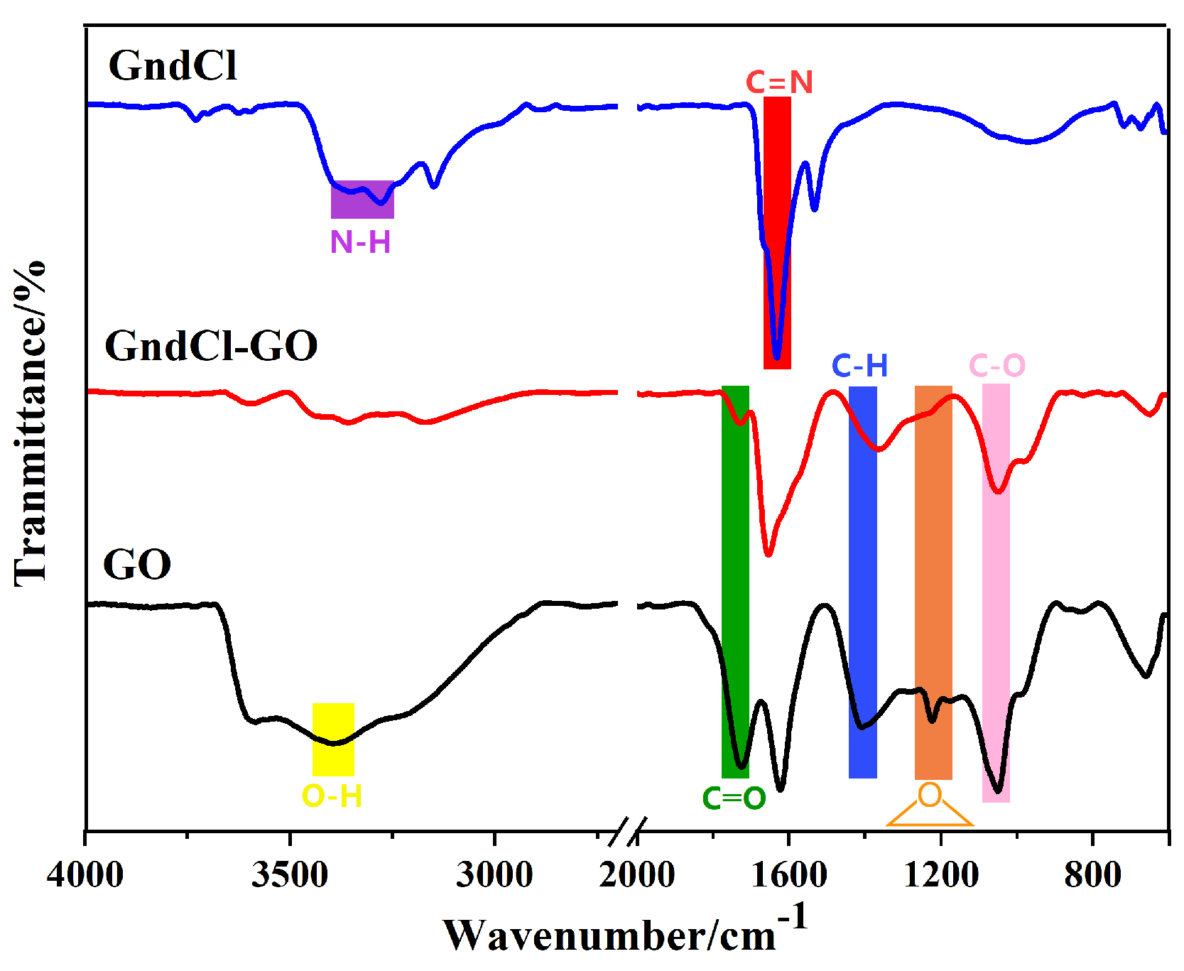 Nanomaterials 07 00450 g001