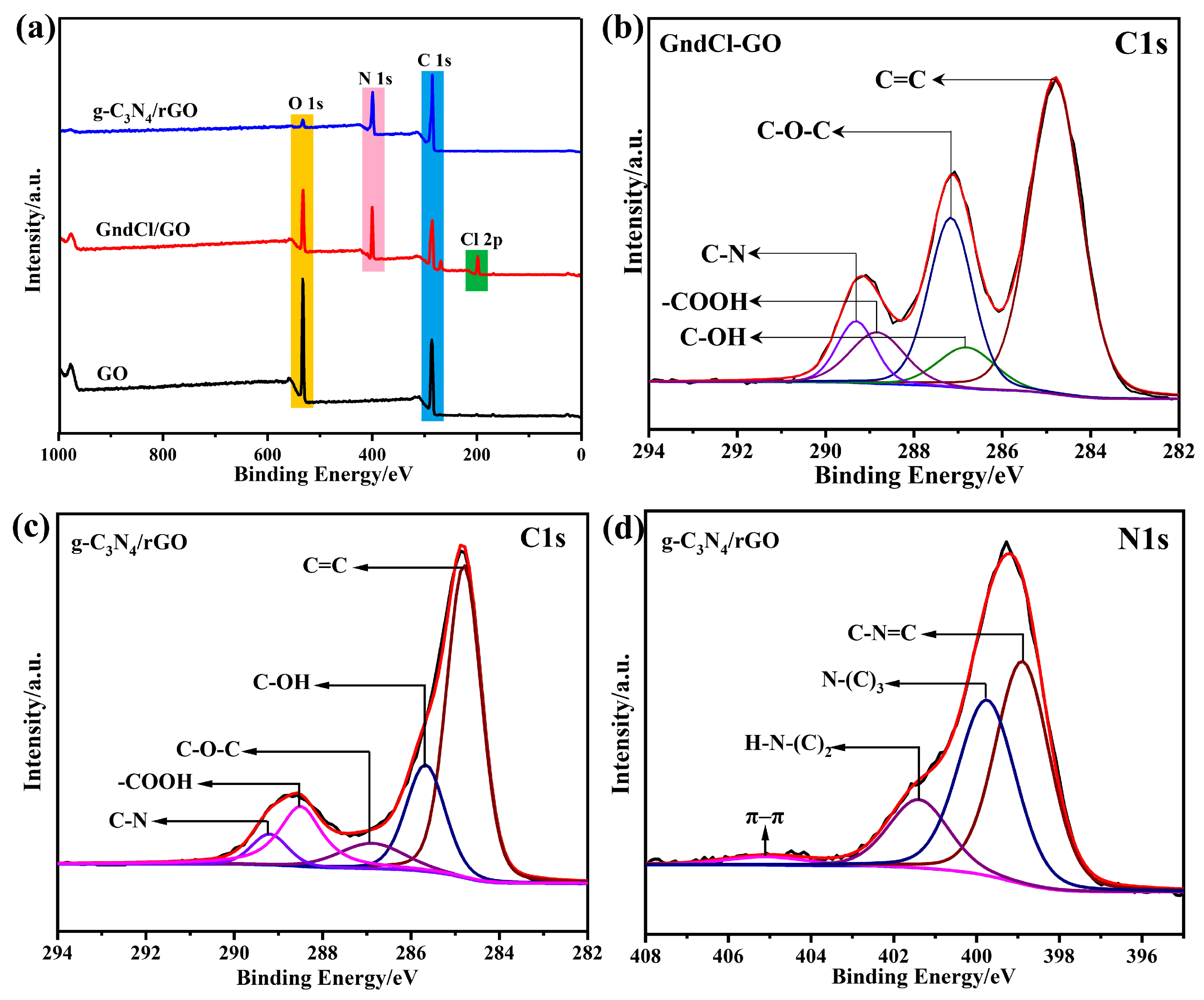 Nanomaterials 07 00450 g003