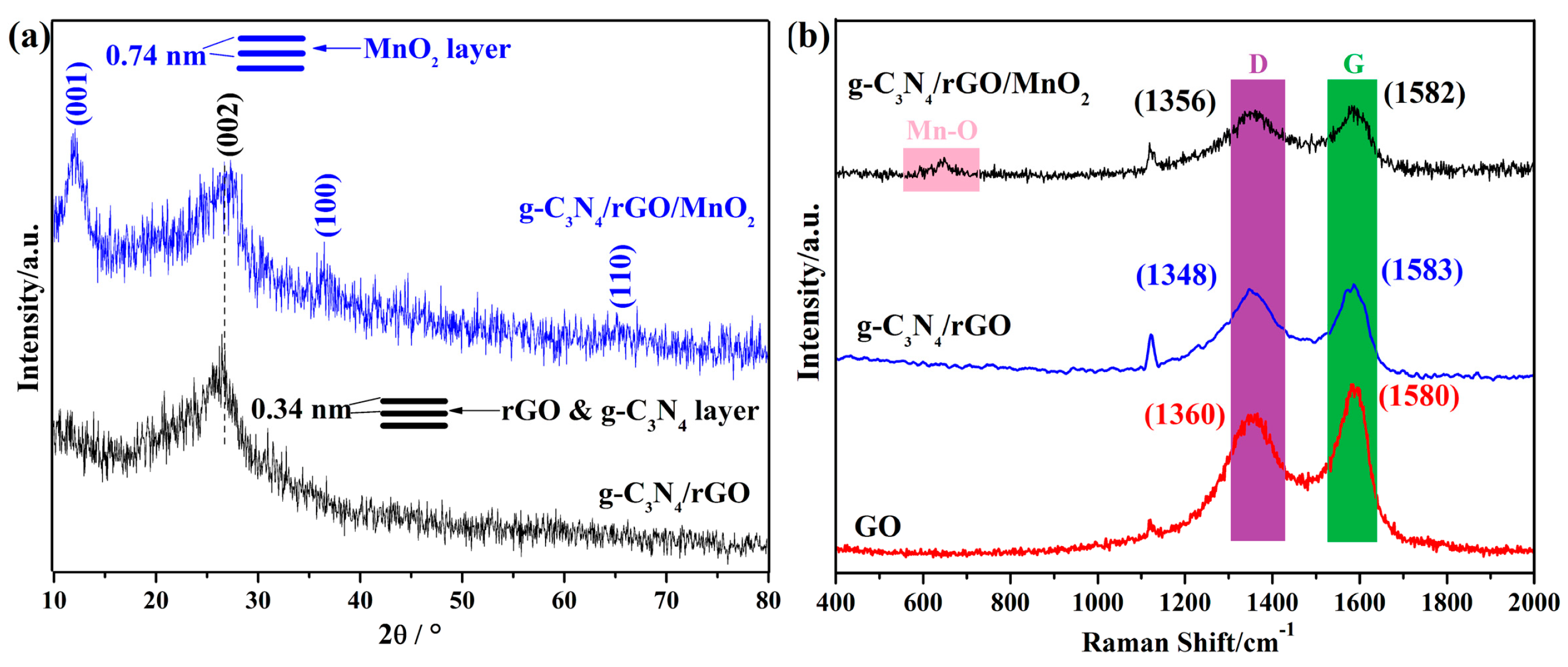 Nanomaterials 07 00450 g004
