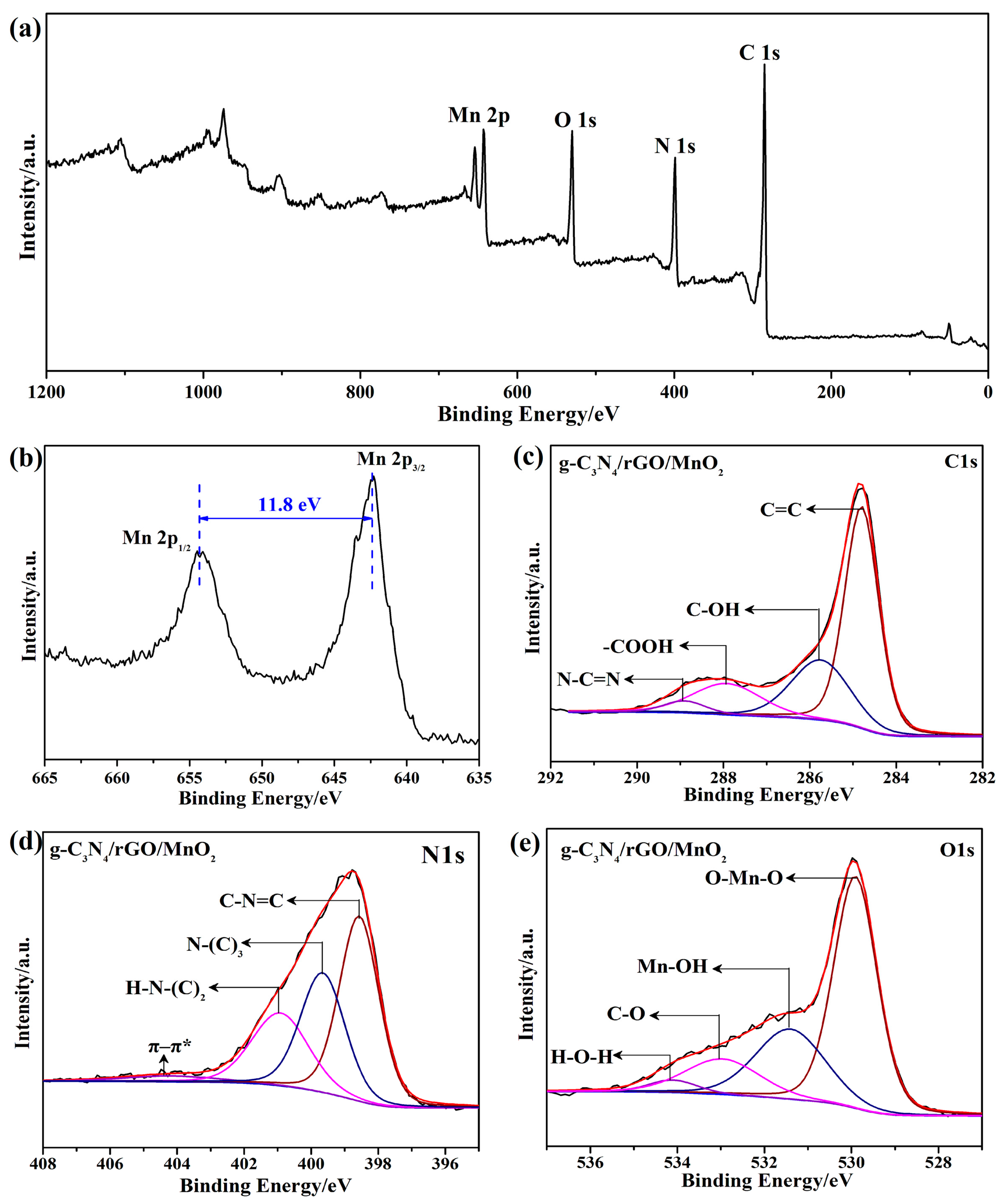 Nanomaterials 07 00450 g005