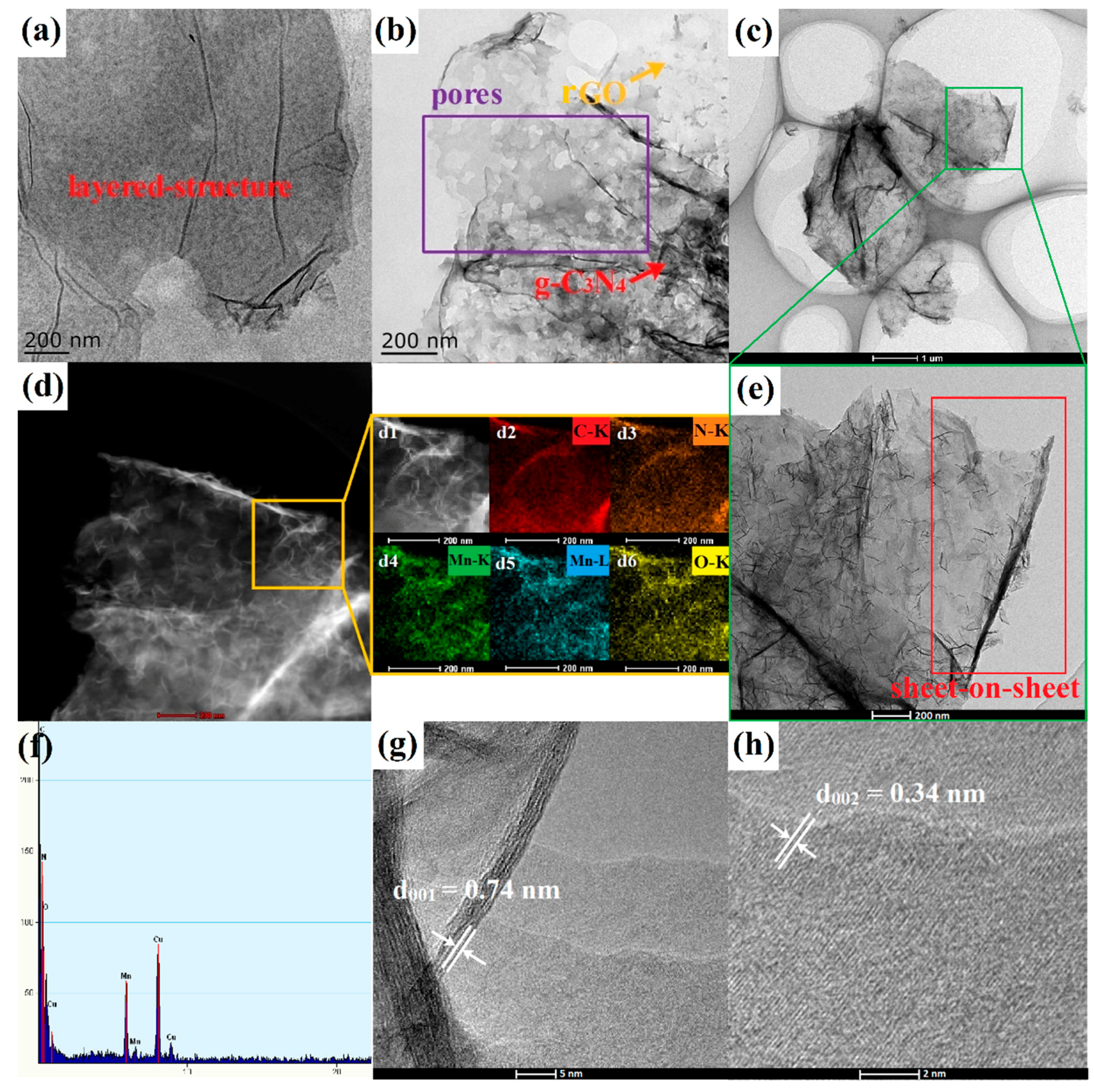 Nanomaterials 07 00450 g006