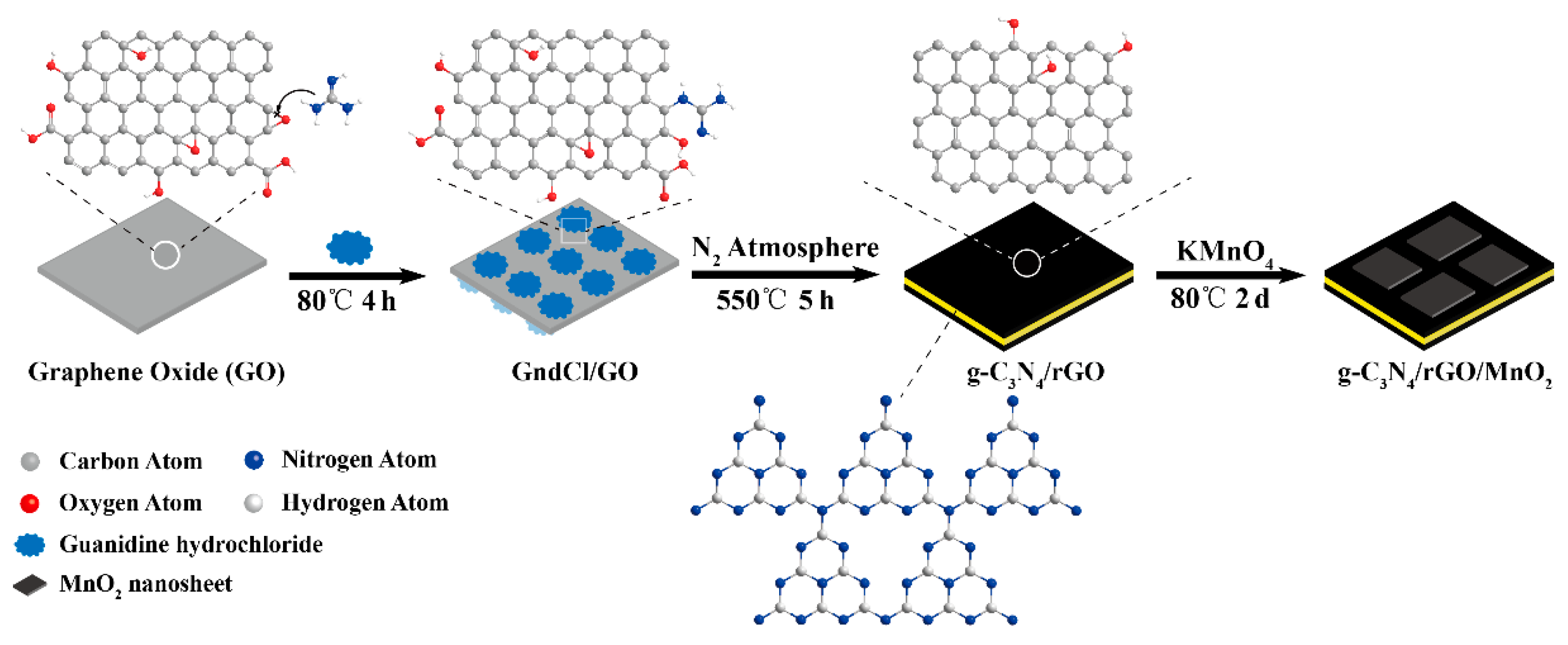 Nanomaterials 07 00450 sch001